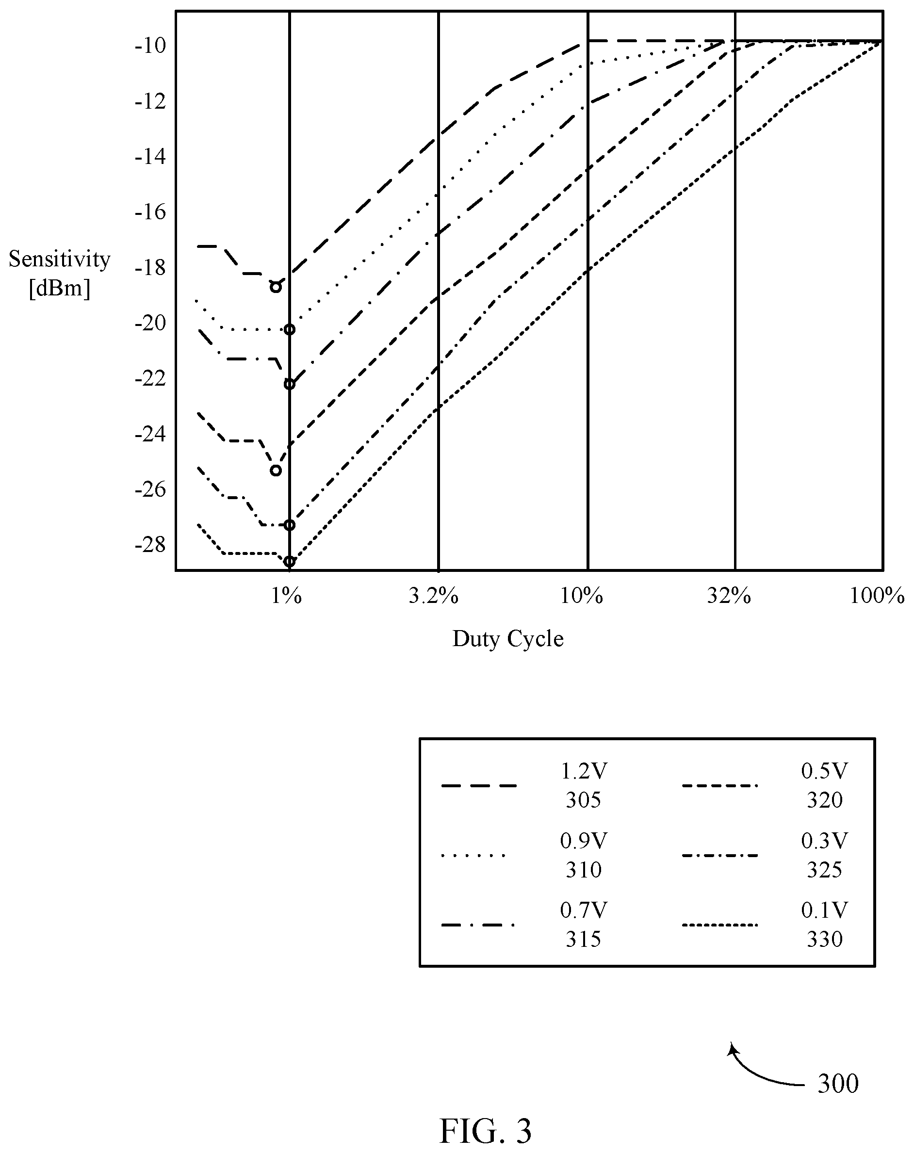 Patent US12308662 Figure 3 – Techniques for energy harvesting using a square waveform
