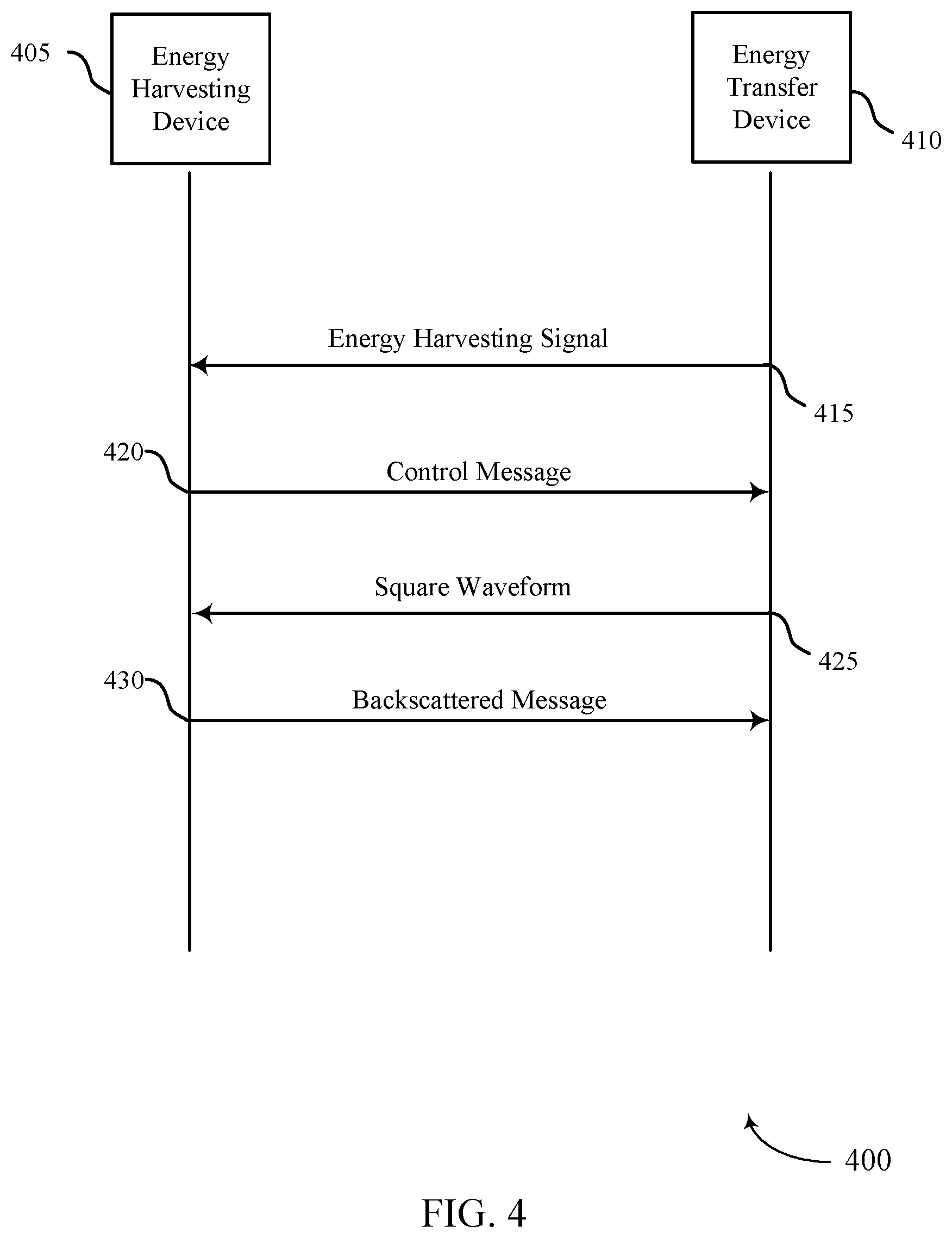 Patent US12308662 Figure 4 – Techniques for energy harvesting using a square waveform