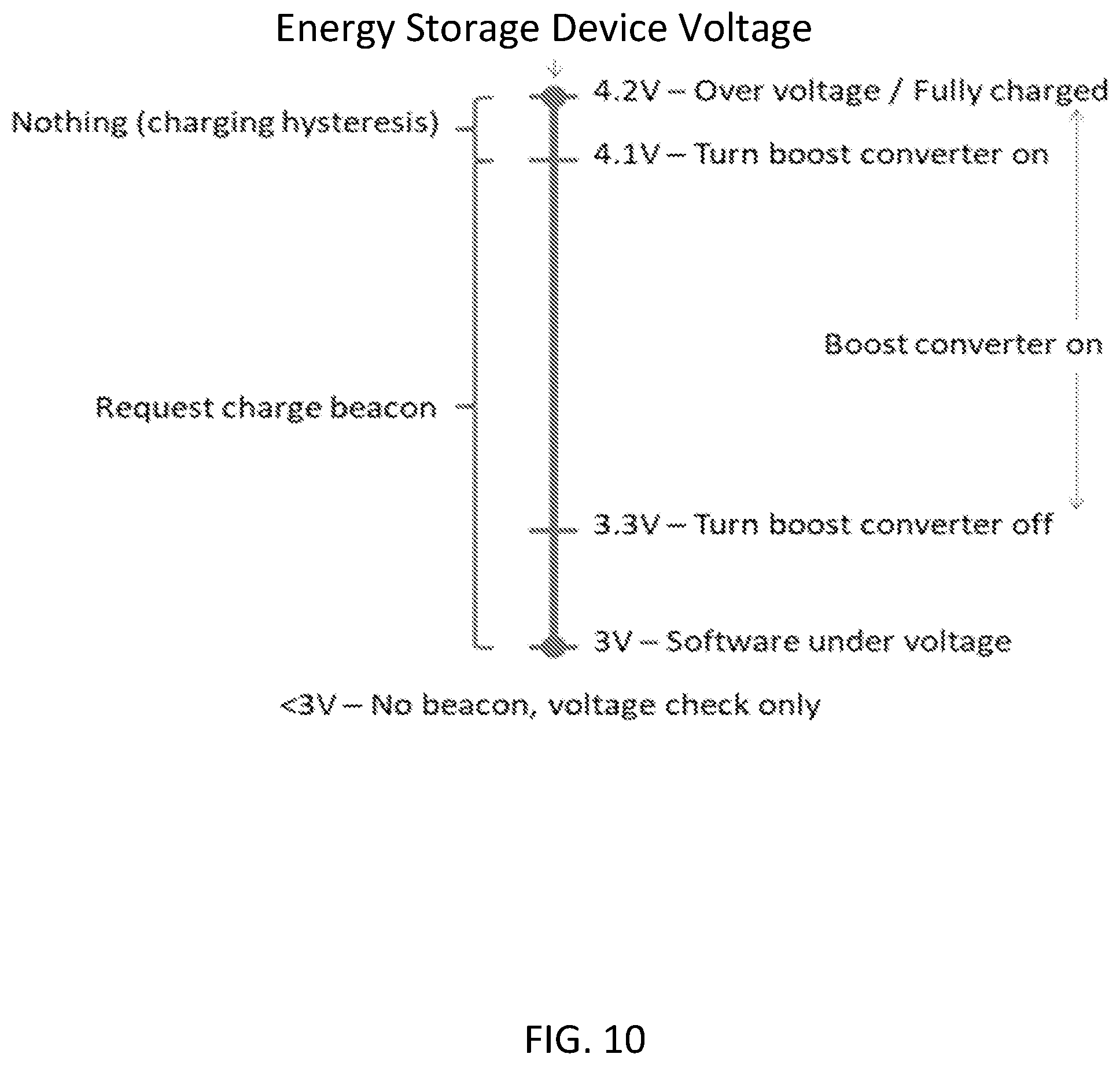 Patent US12308663 Figure 10 – Methods, systems, and apparatus for wireless recharging of battery-powered devices