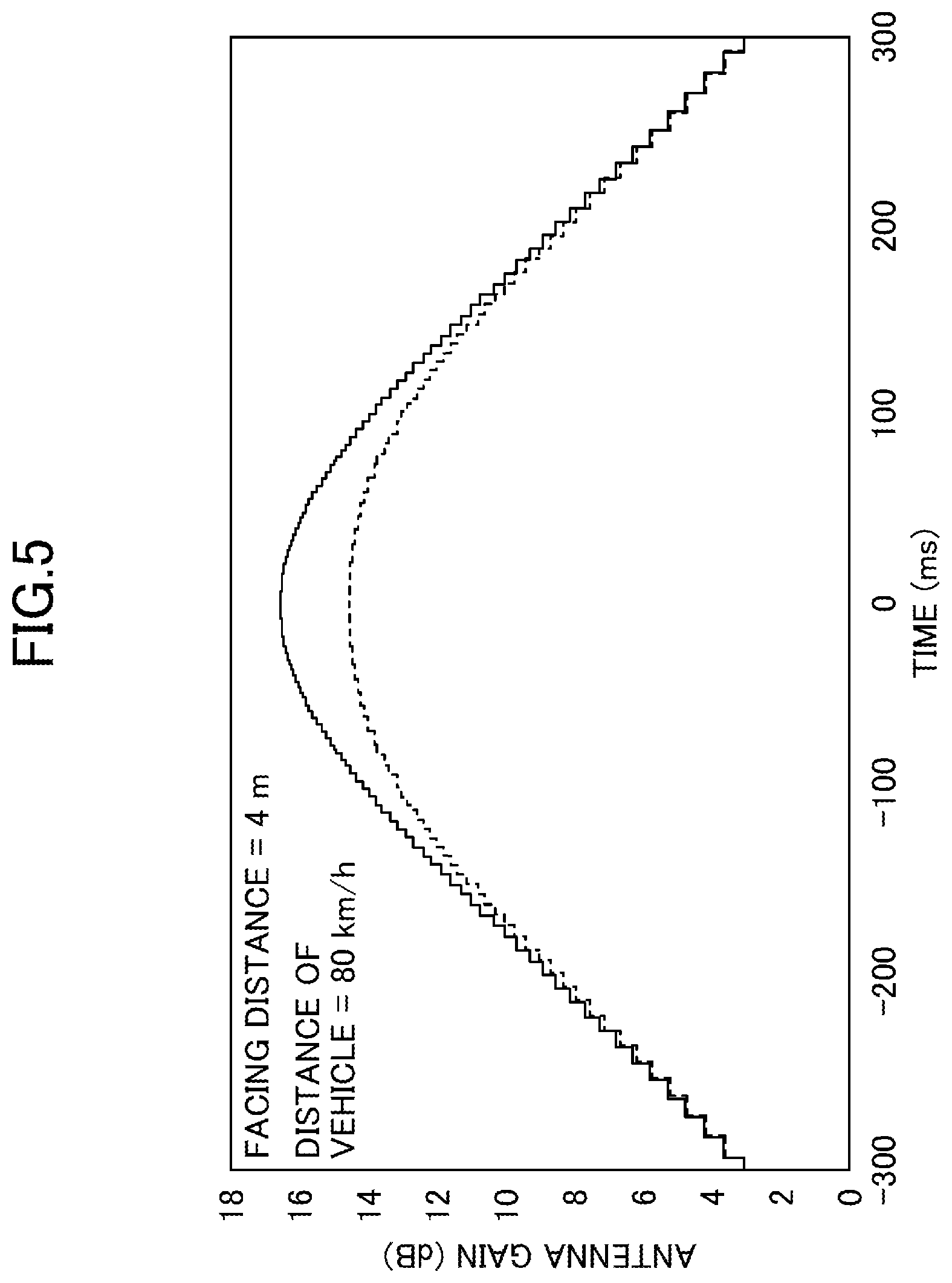 Patent US12308664 Figure 5 – Antenna device, feed device, and feed method