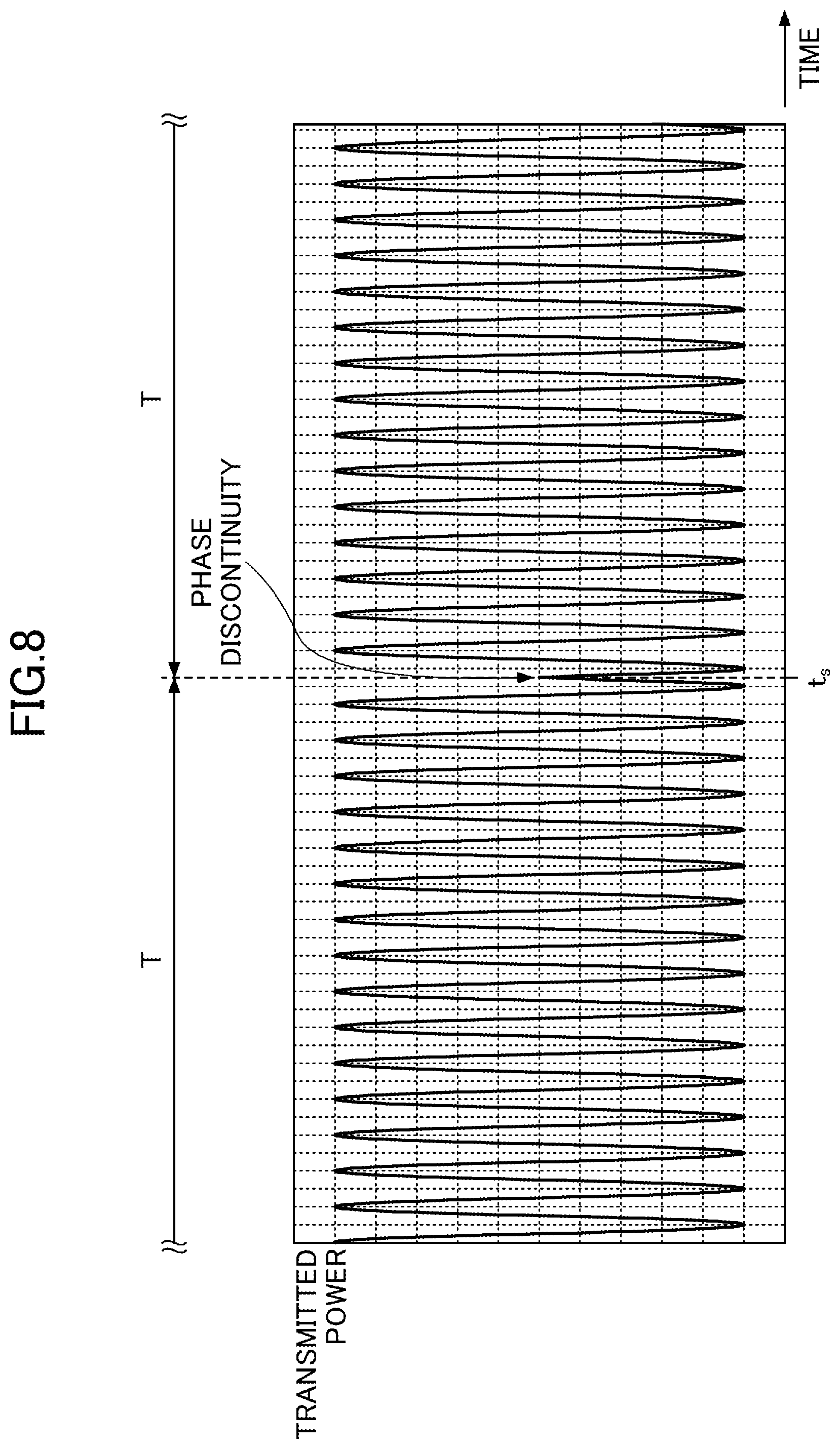 Patent US12308664 Figure 8 – Antenna device, feed device, and feed method