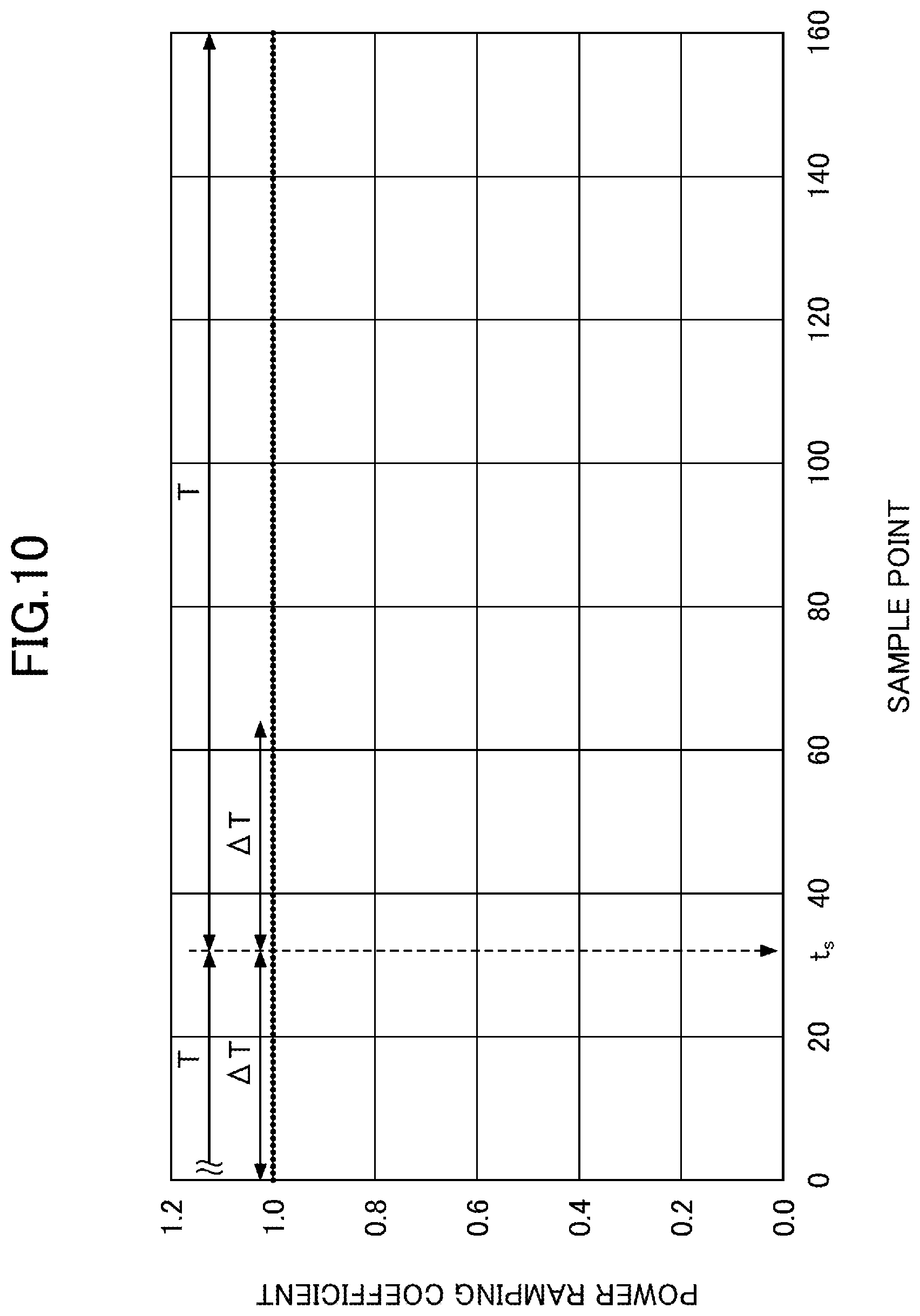 Patent US12308664 Figure 10 – Antenna device, feed device, and feed method