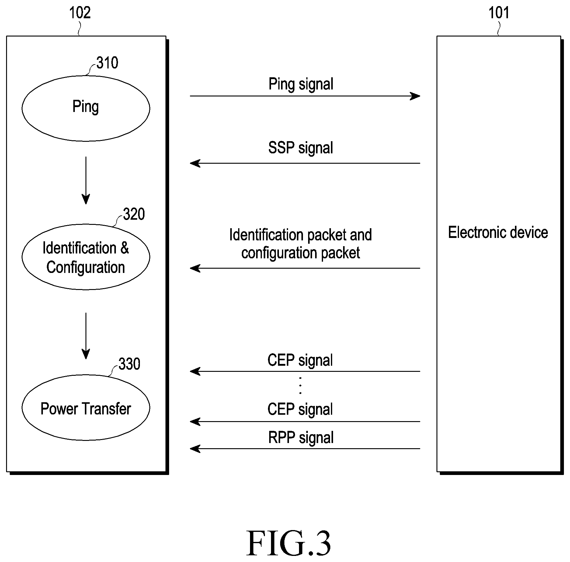 Patent US12308666 Figure 3 – Electronic device and method of outputting power control signal for wireless power reception in the electronic device