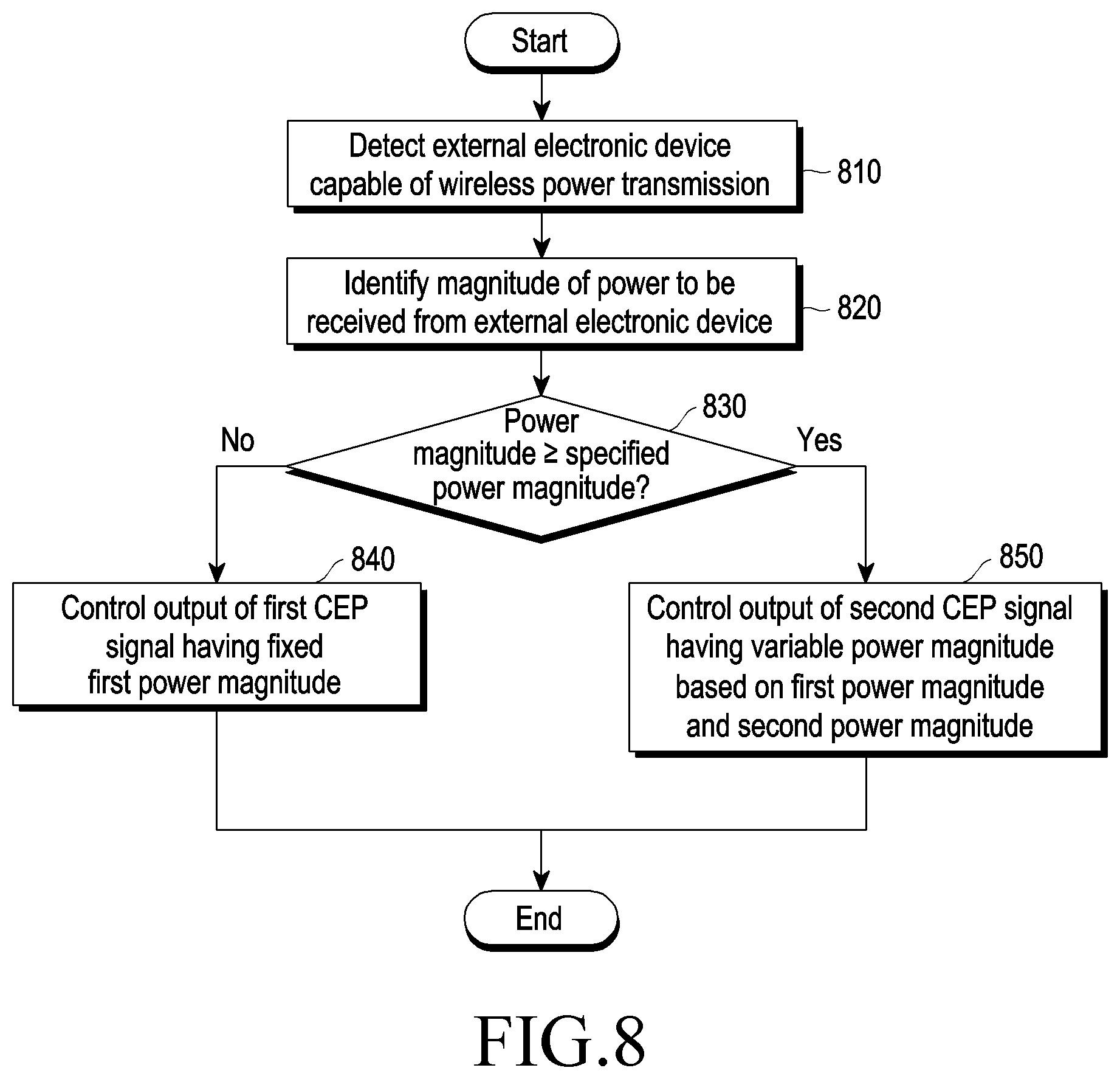 Patent US12308666 Figure 8 – Electronic device and method of outputting power control signal for wireless power reception in the electronic device