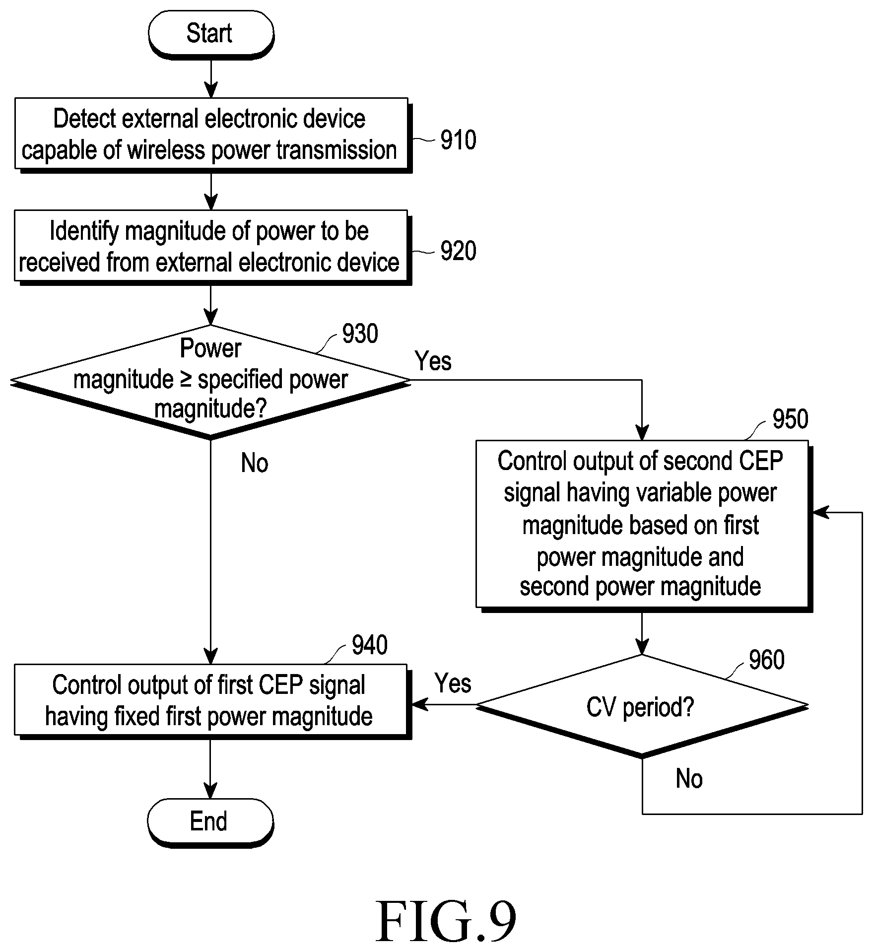 Patent US12308666 Figure 9 – Electronic device and method of outputting power control signal for wireless power reception in the electronic device