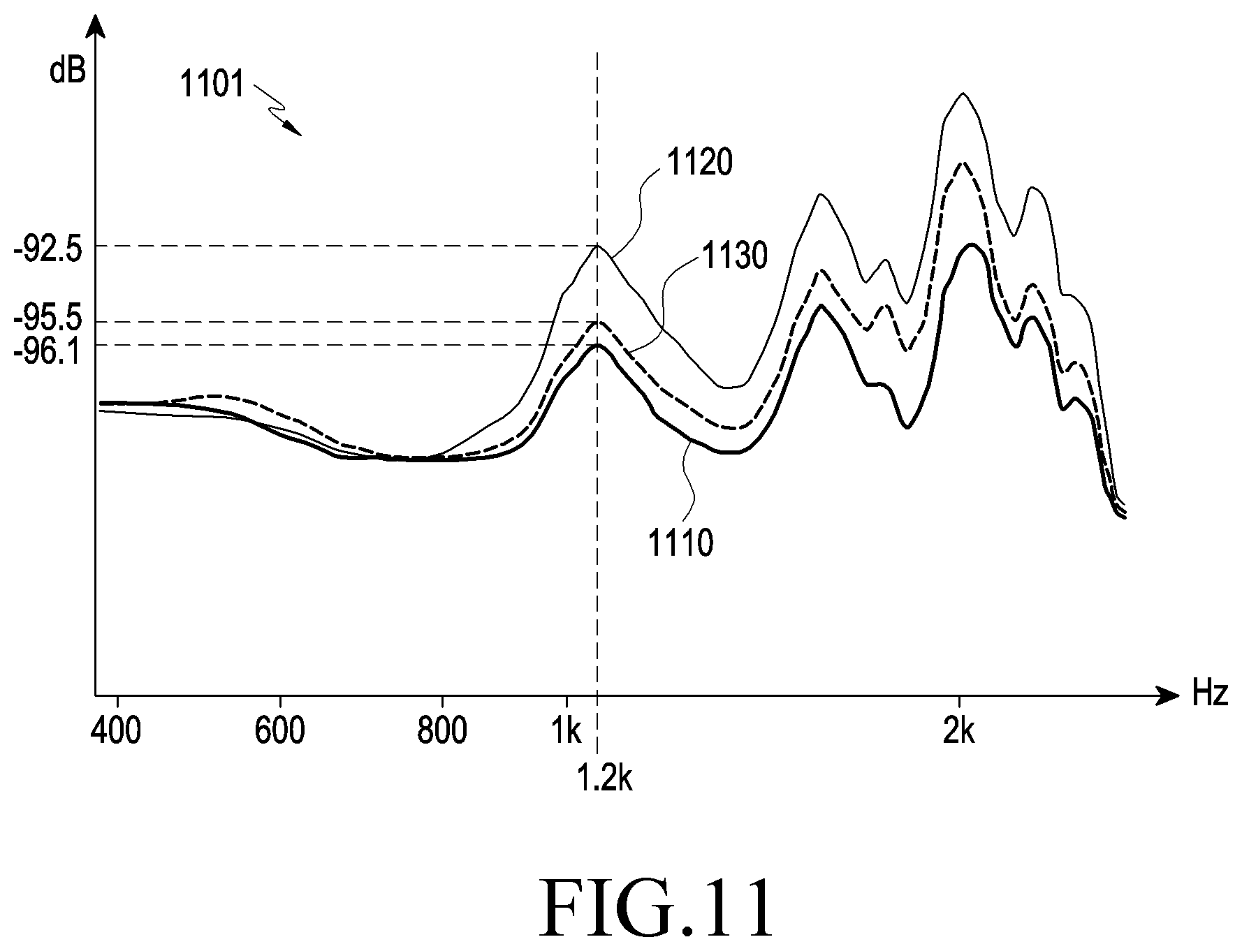 Patent US12308666 Figure 11 – Electronic device and method of outputting power control signal for wireless power reception in the electronic device