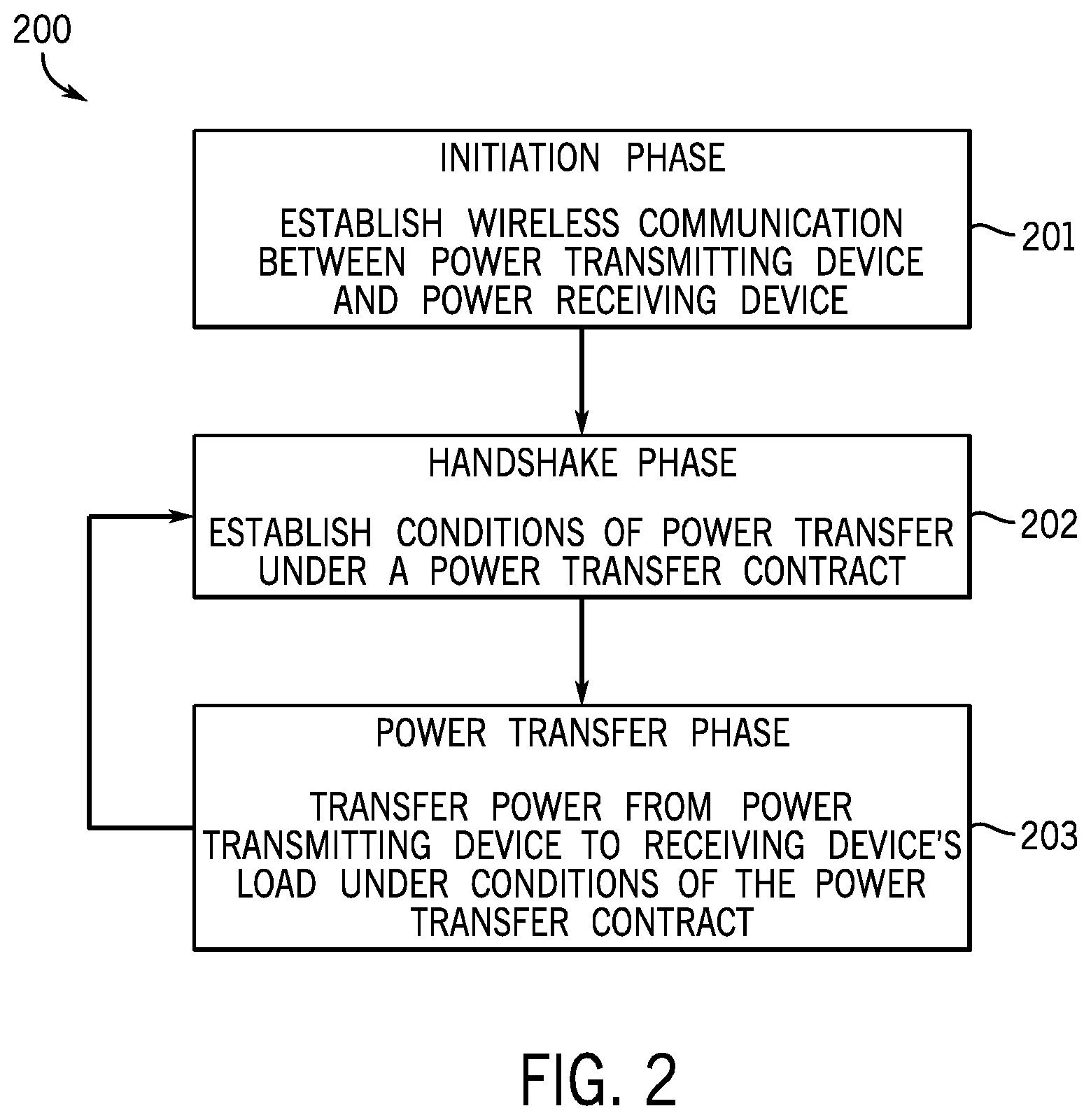 Patent US12308667 Figure 2 – Wireless power transfer system, methods or devices
