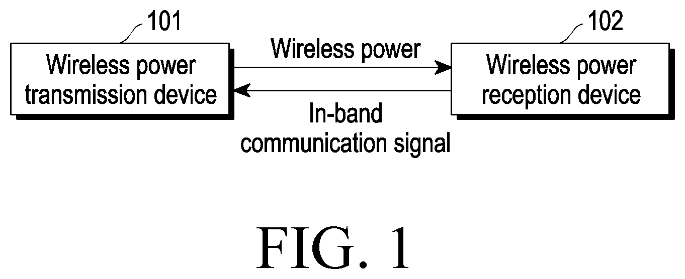 Patent US12308668 Figure 1 – Wireless power receiving apparatus for carrying out in-band communication with wireless power transmitting apparatus and method for carrying out in-band communication in wireless power receiving apparatus