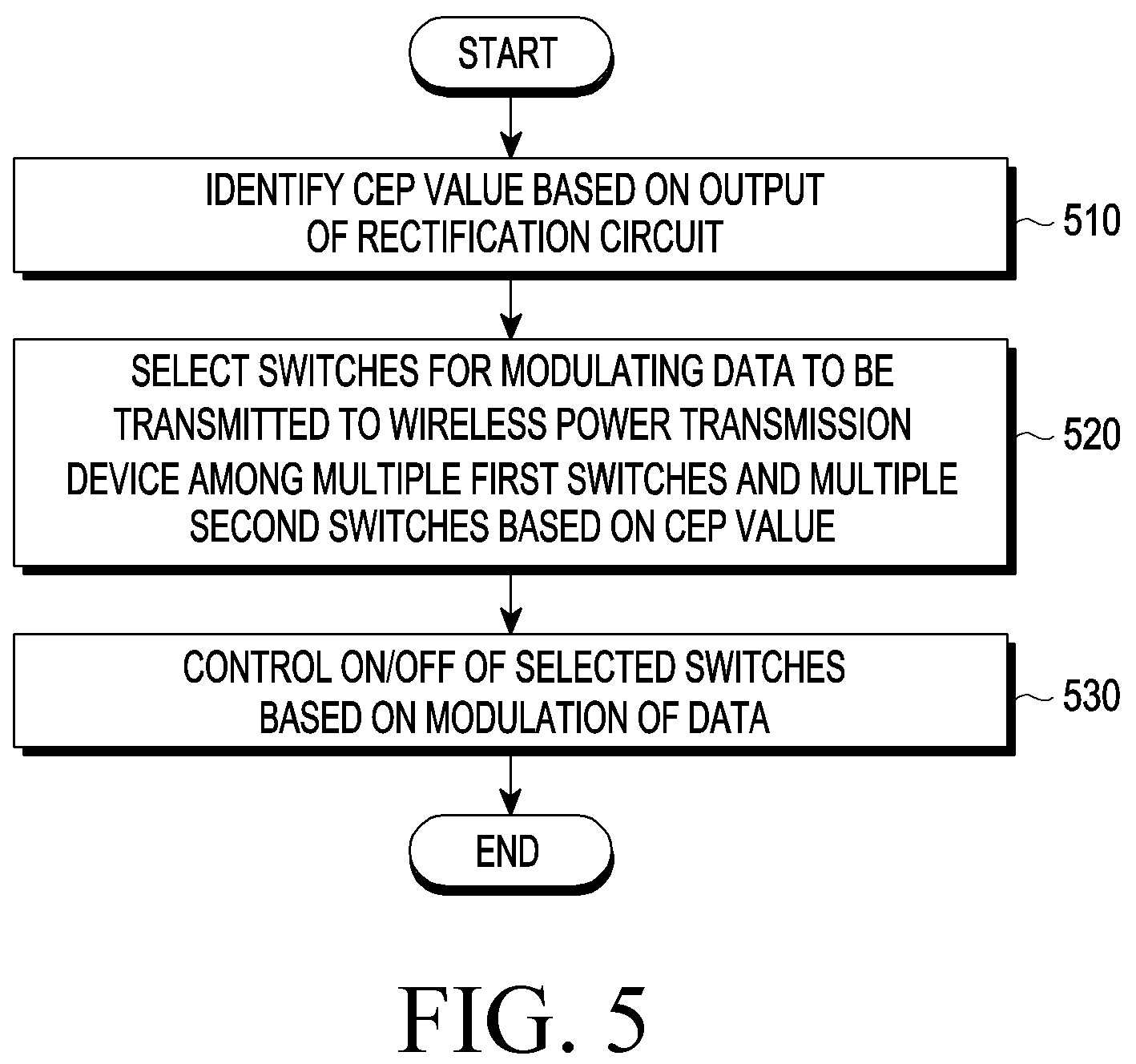 Patent US12308668 Figure 5 – Wireless power receiving apparatus for carrying out in-band communication with wireless power transmitting apparatus and method for carrying out in-band communication in wireless power receiving apparatus