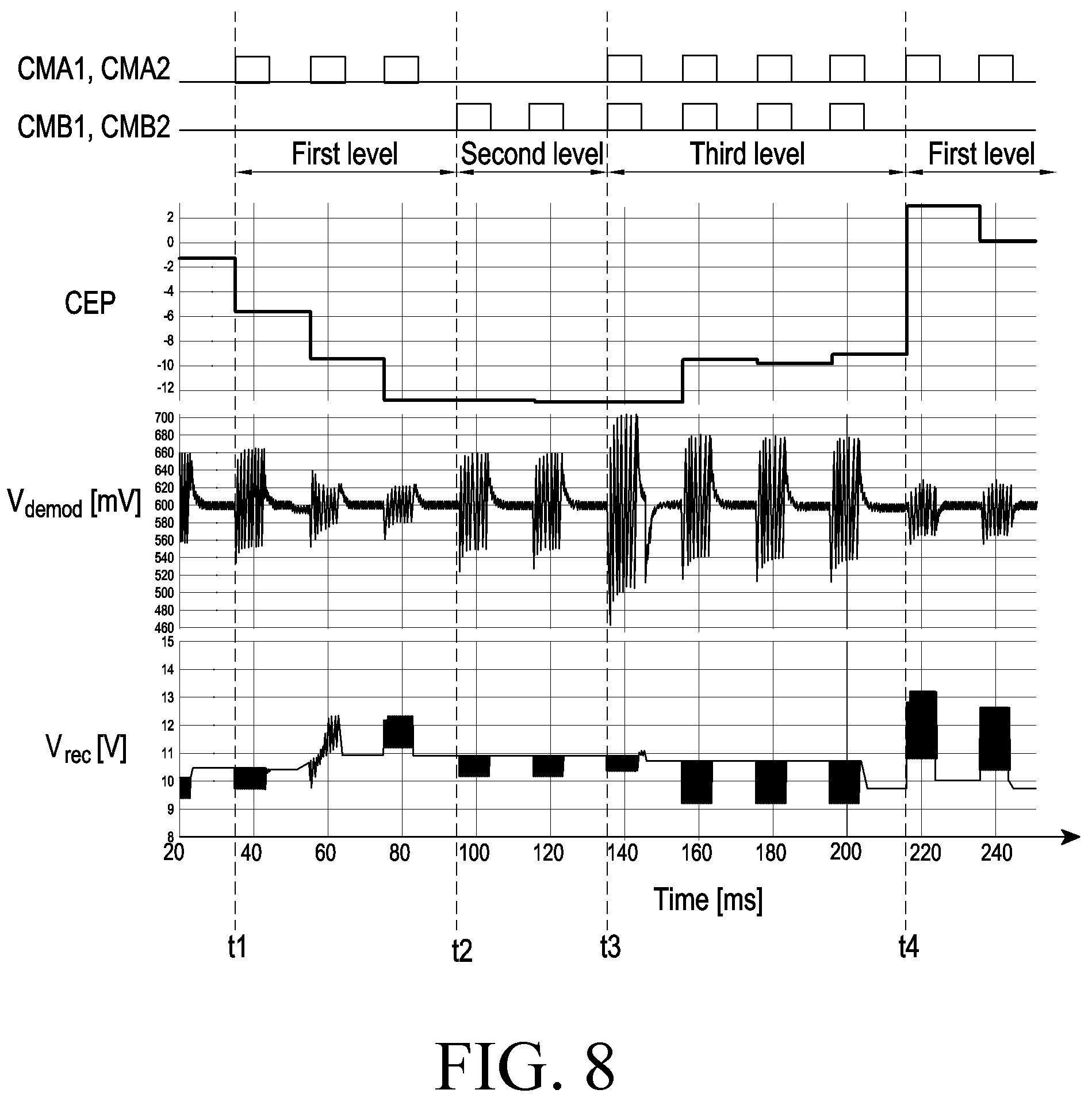 Patent US12308668 Figure 9 – Wireless power receiving apparatus for carrying out in-band communication with wireless power transmitting apparatus and method for carrying out in-band communication in wireless power receiving apparatus