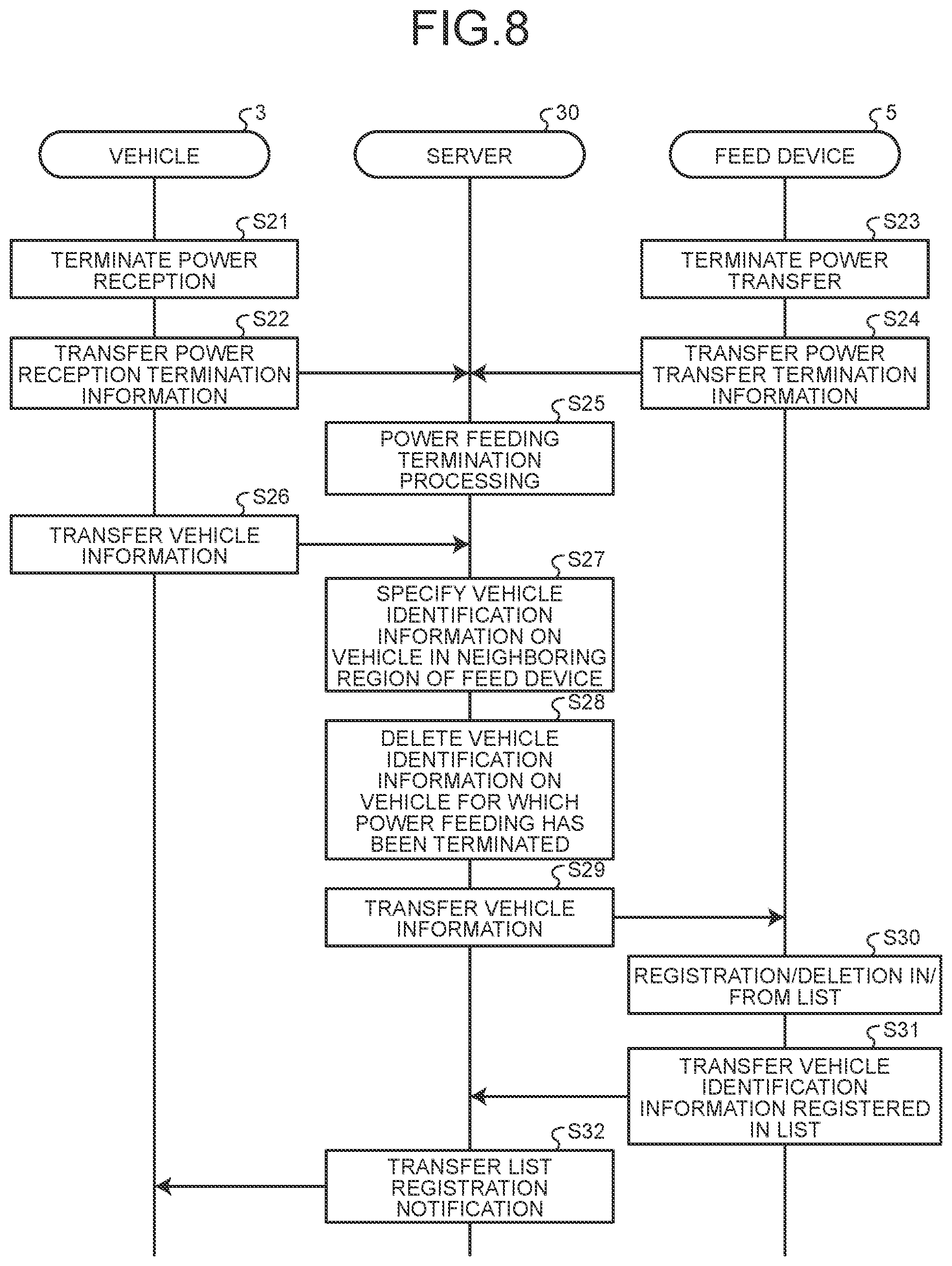 Patent US12308669 Figure 7 – Control device for power feeding during traveling