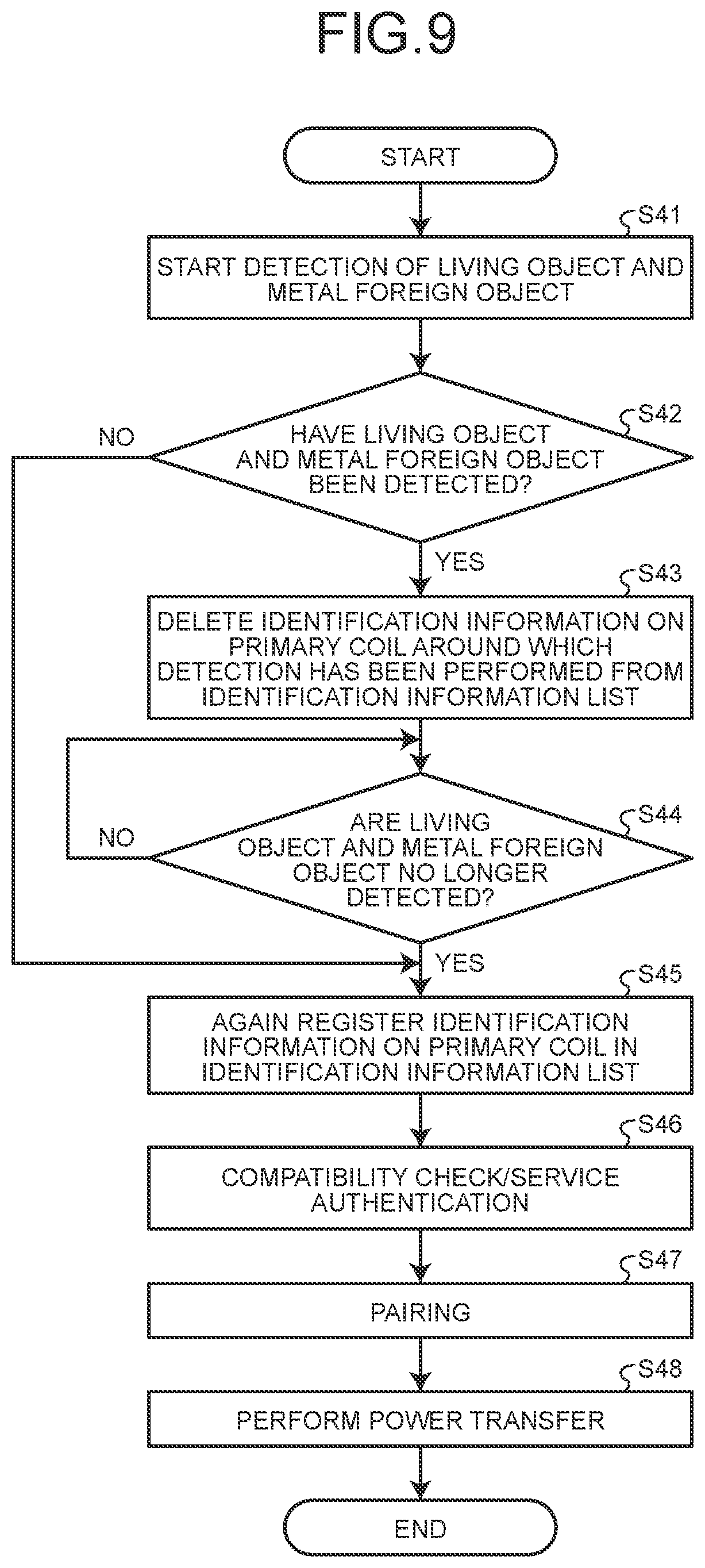 Patent US12308669 Figure 8 – Control device for power feeding during traveling