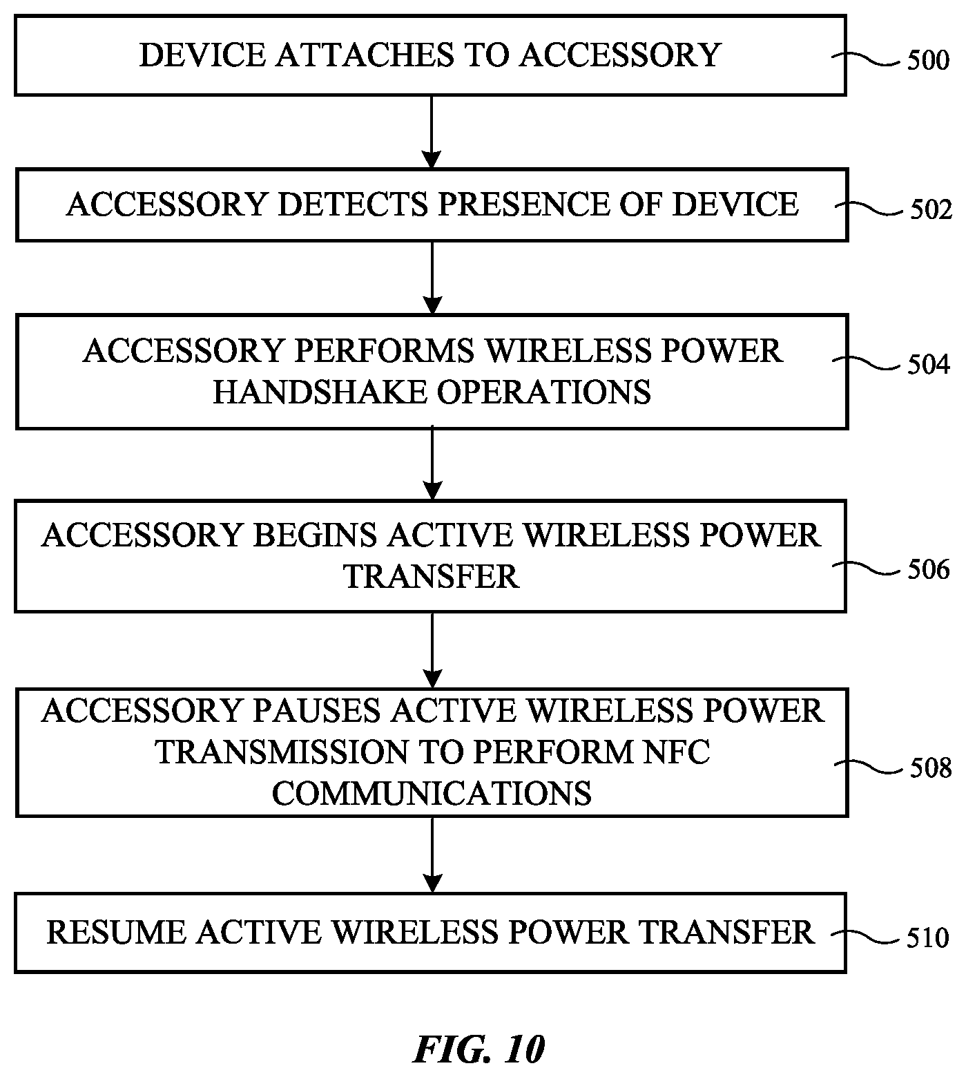Patent US12308670 Figure 10 – Wireless power system with communications