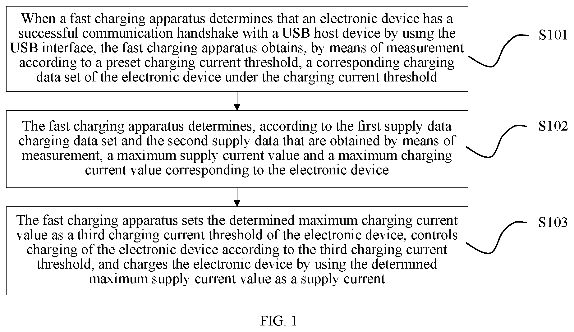 Patent US12308672 Figure 1 – Electronic device fast charging method, apparatus, and device