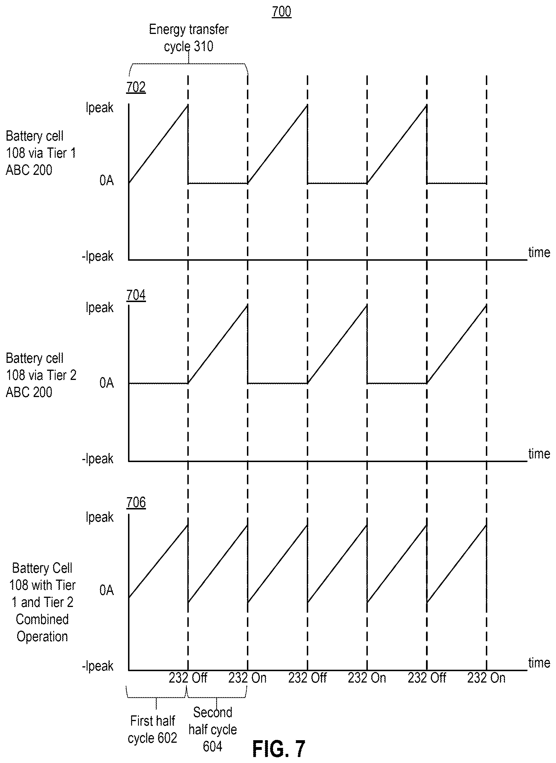 Patent US12308674 Figure 7 – Active energy balancing for energy storage systems