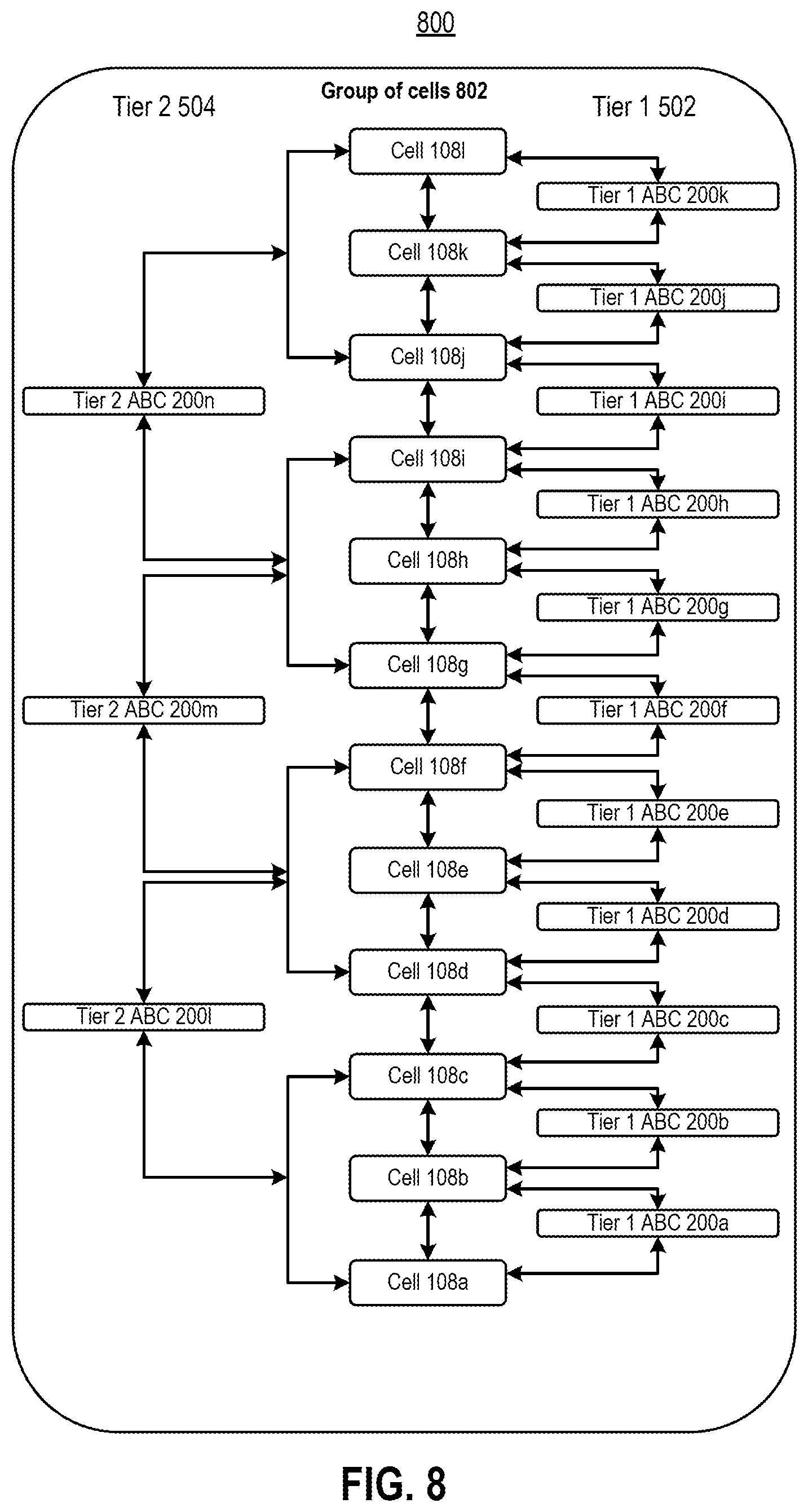 Patent US12308674 Figure 8 – Active energy balancing for energy storage systems