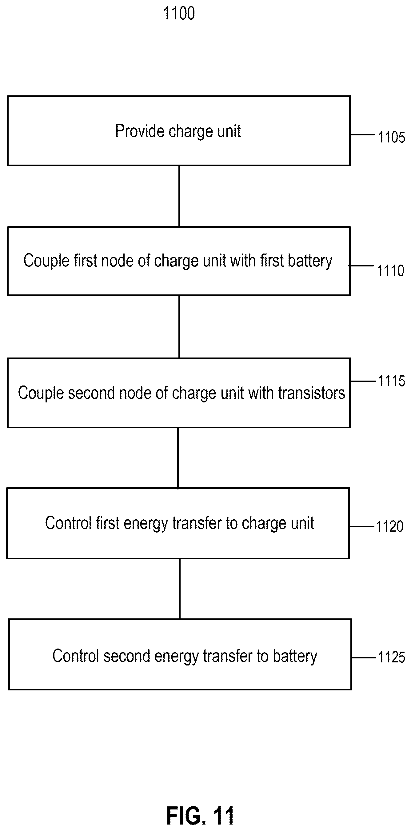 Patent US12308674 Figure 11 – Active energy balancing for energy storage systems
