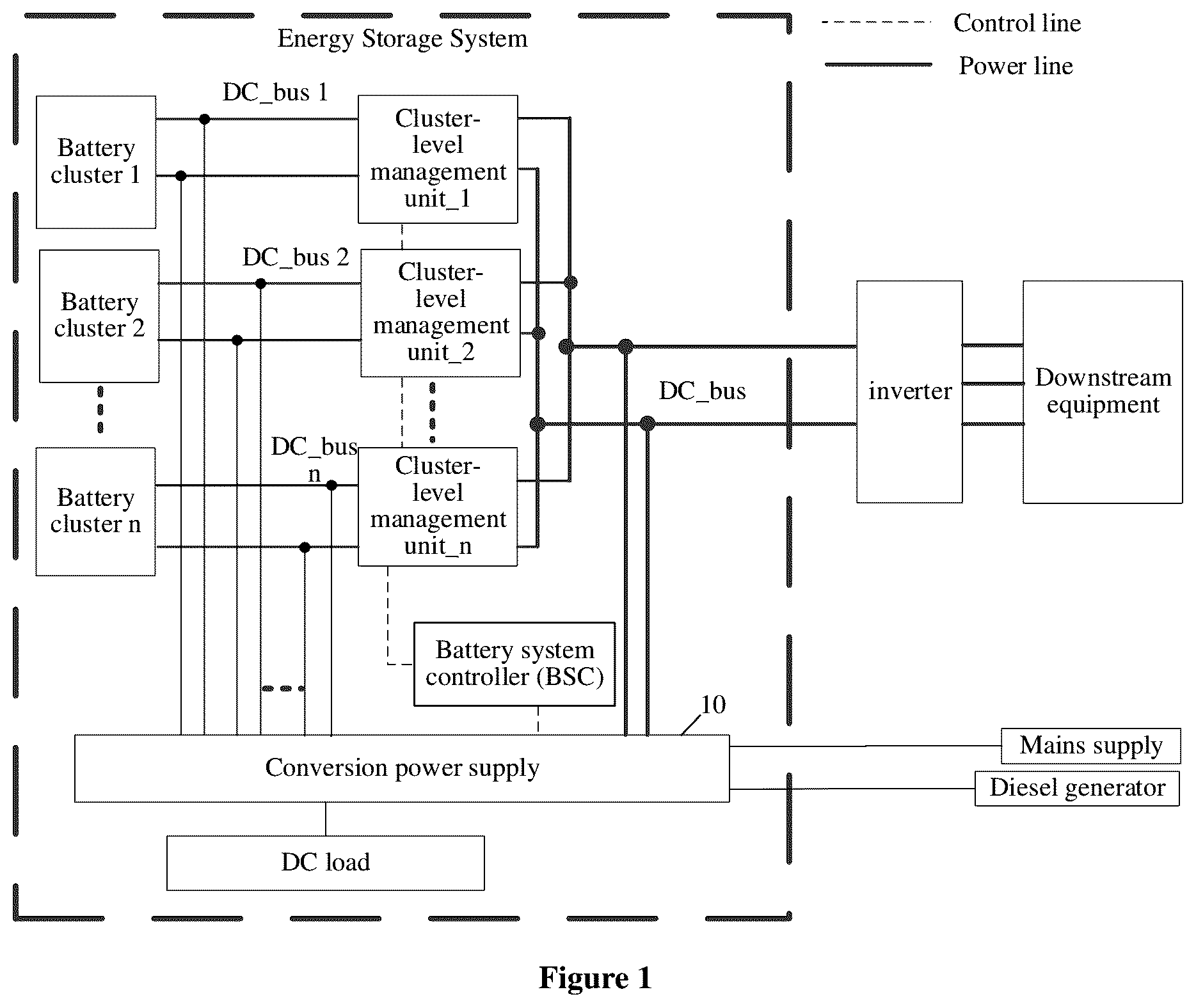 Patent US12308678 Figure 1 – Conversion power supply and autonomous electric energy replenishment method for energy storage system