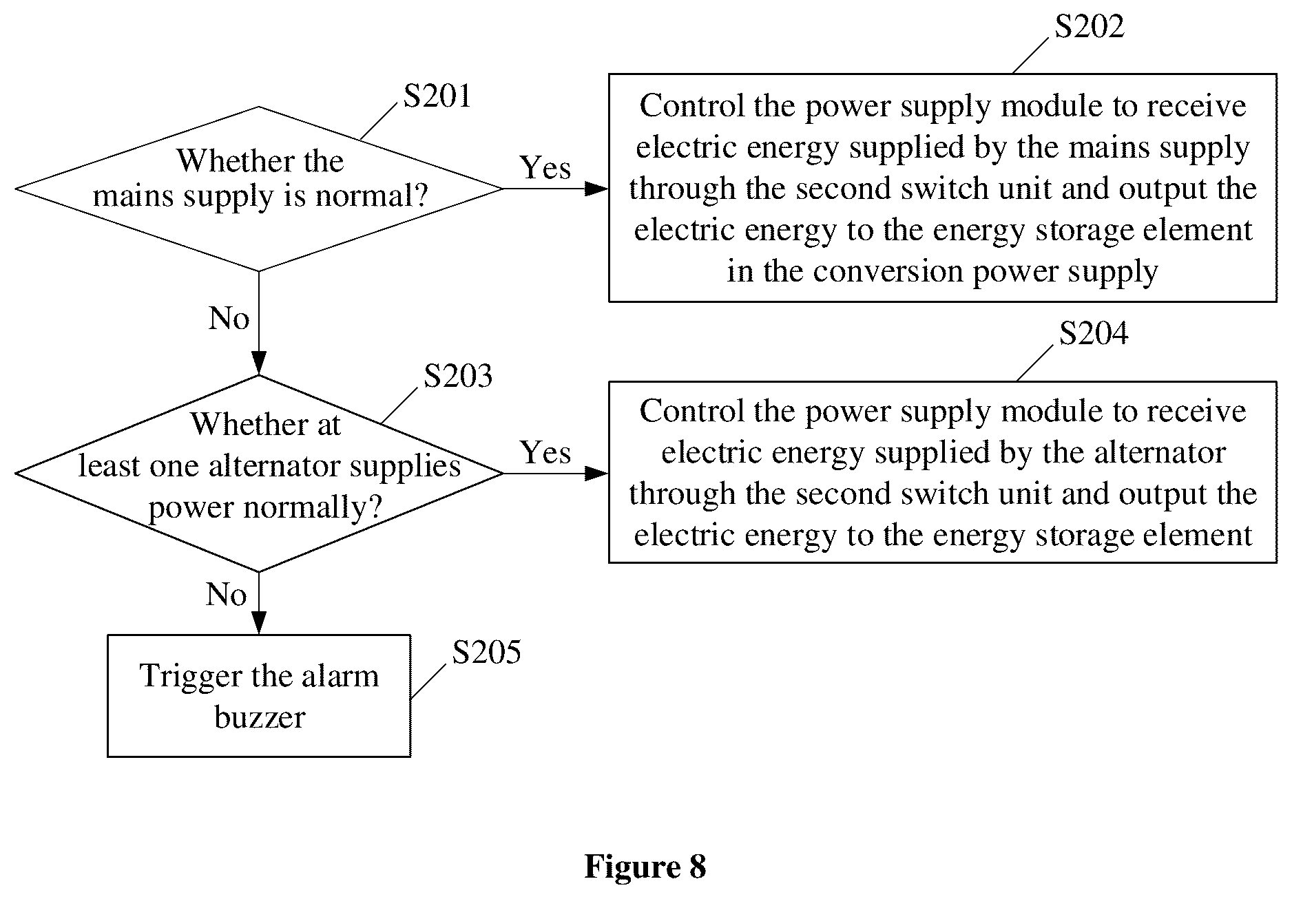 Patent US12308678 Figure 7 – Conversion power supply and autonomous electric energy replenishment method for energy storage system