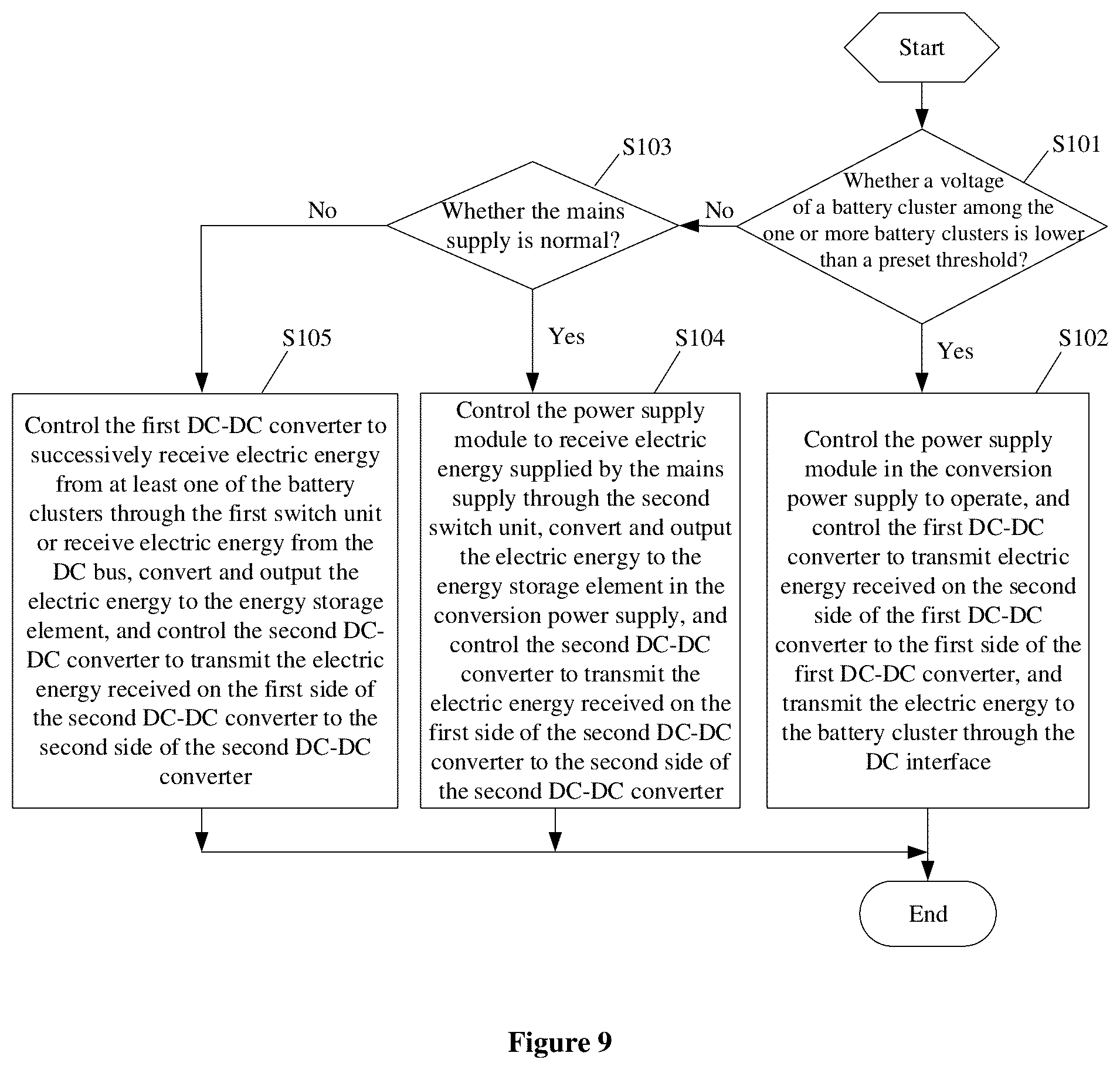 Patent US12308678 Figure 8 – Conversion power supply and autonomous electric energy replenishment method for energy storage system