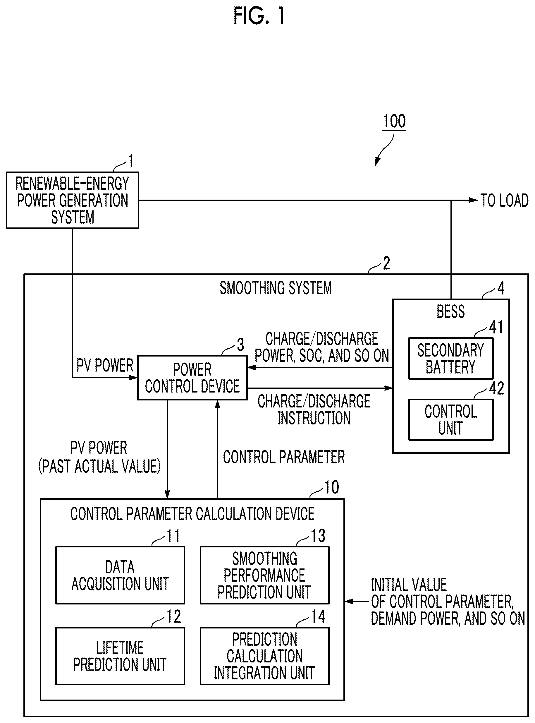 Patent US12308682 — Control parameter calculation device, power supply system, control parameter calculation method, and program — Figure 1