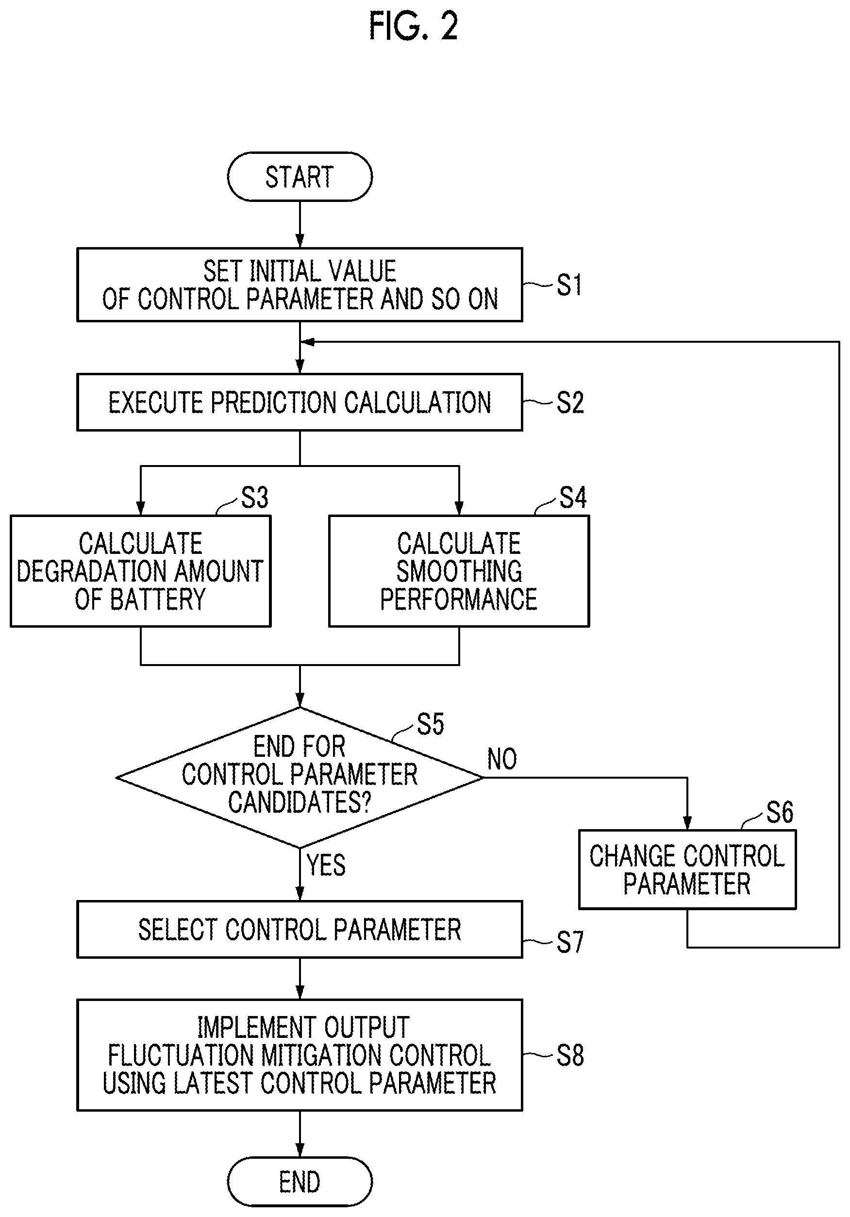 Patent US12308682 Figure 2 – Control parameter calculation device, power supply system, control parameter calculation method, and program