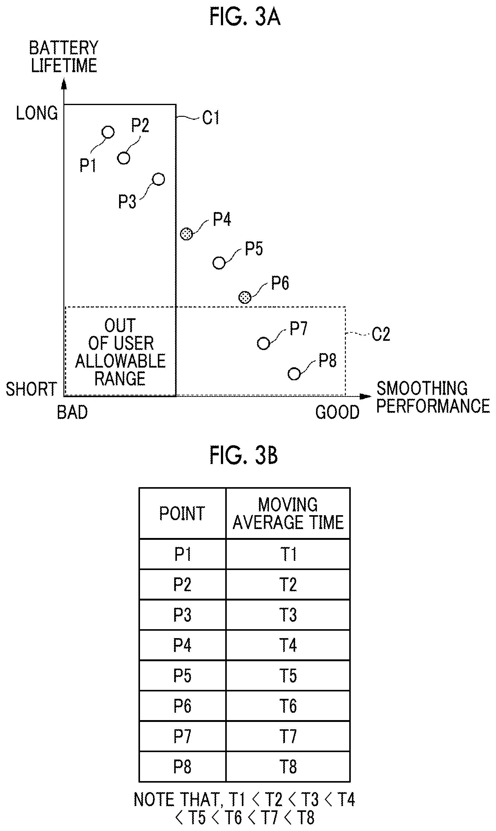 Patent US12308682 Figure 3 – Control parameter calculation device, power supply system, control parameter calculation method, and program
