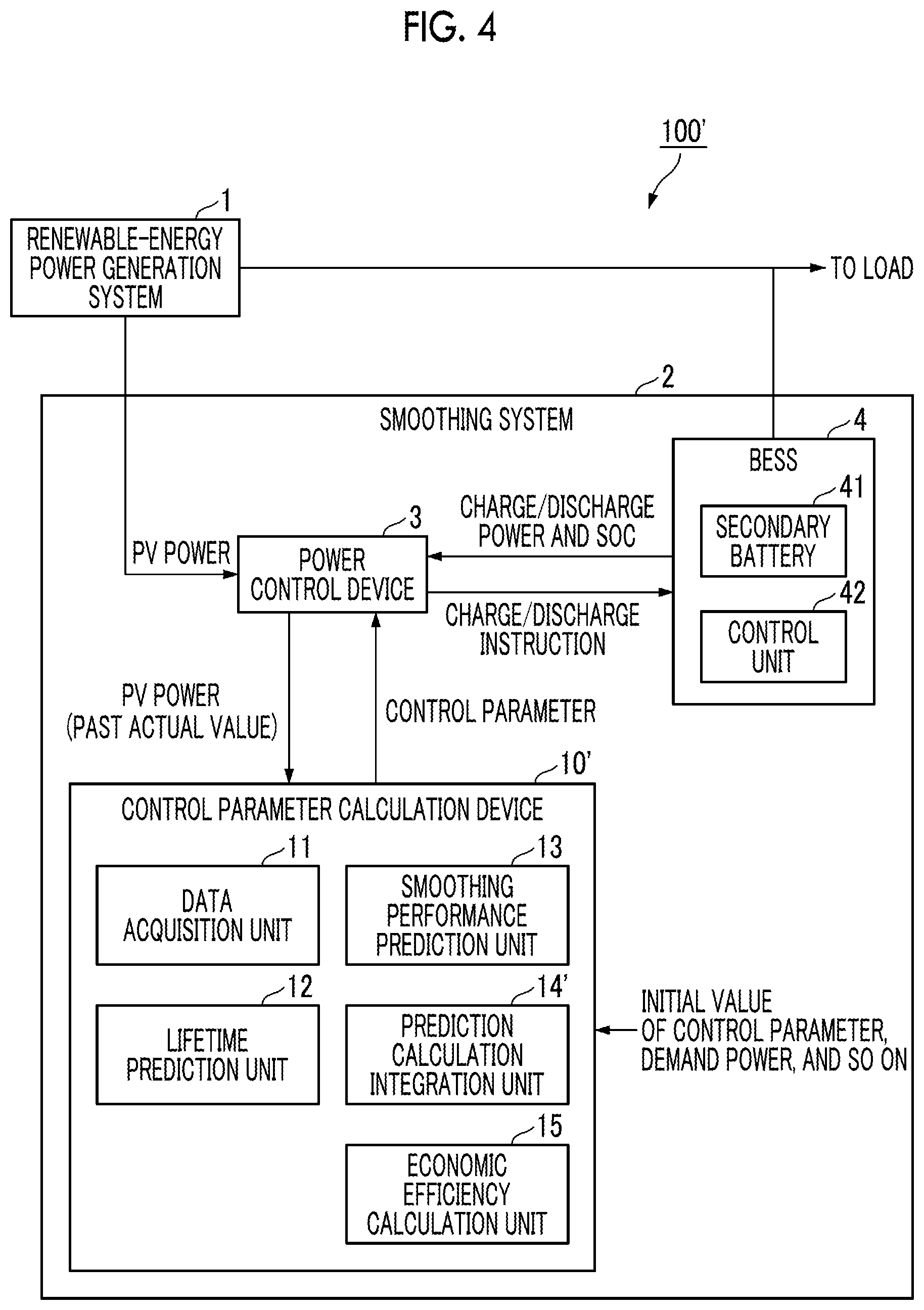 Patent US12308682 Figure 4 – Control parameter calculation device, power supply system, control parameter calculation method, and program