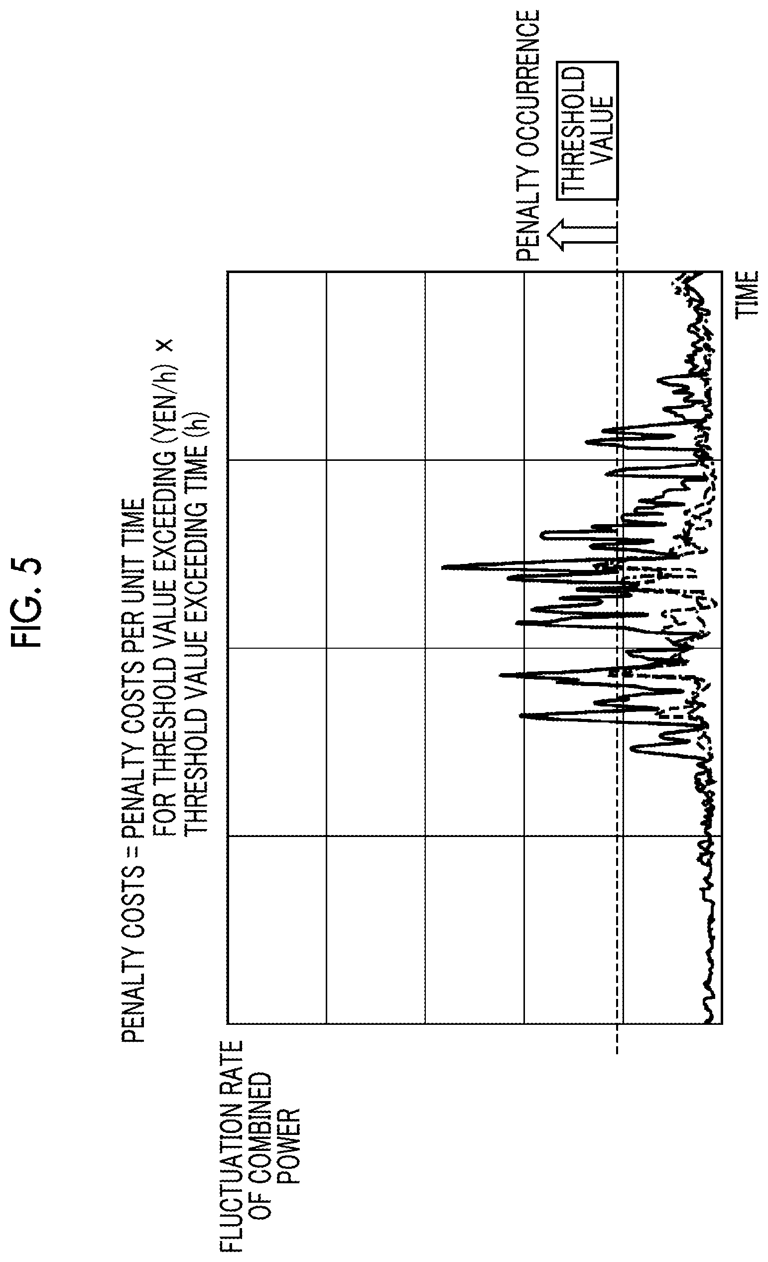 Patent US12308682 Figure 5 – Control parameter calculation device, power supply system, control parameter calculation method, and program