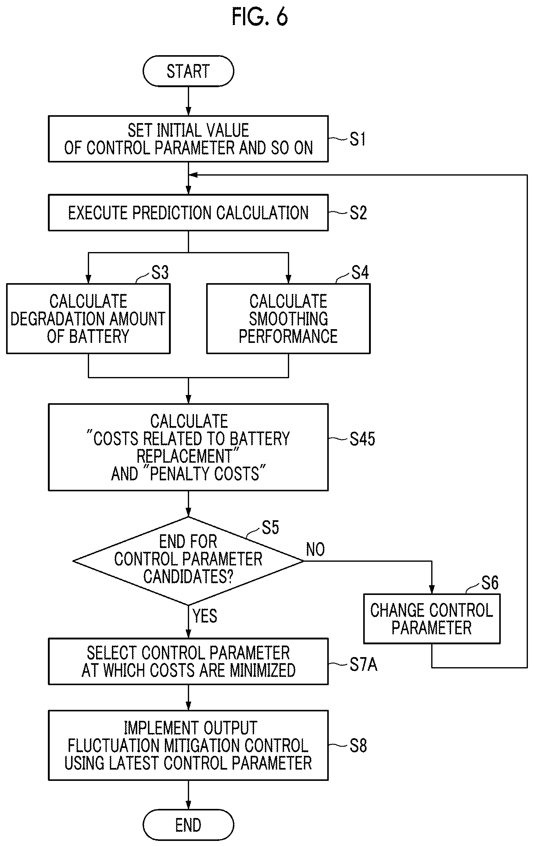 Patent US12308682 Figure 6 – Control parameter calculation device, power supply system, control parameter calculation method, and program