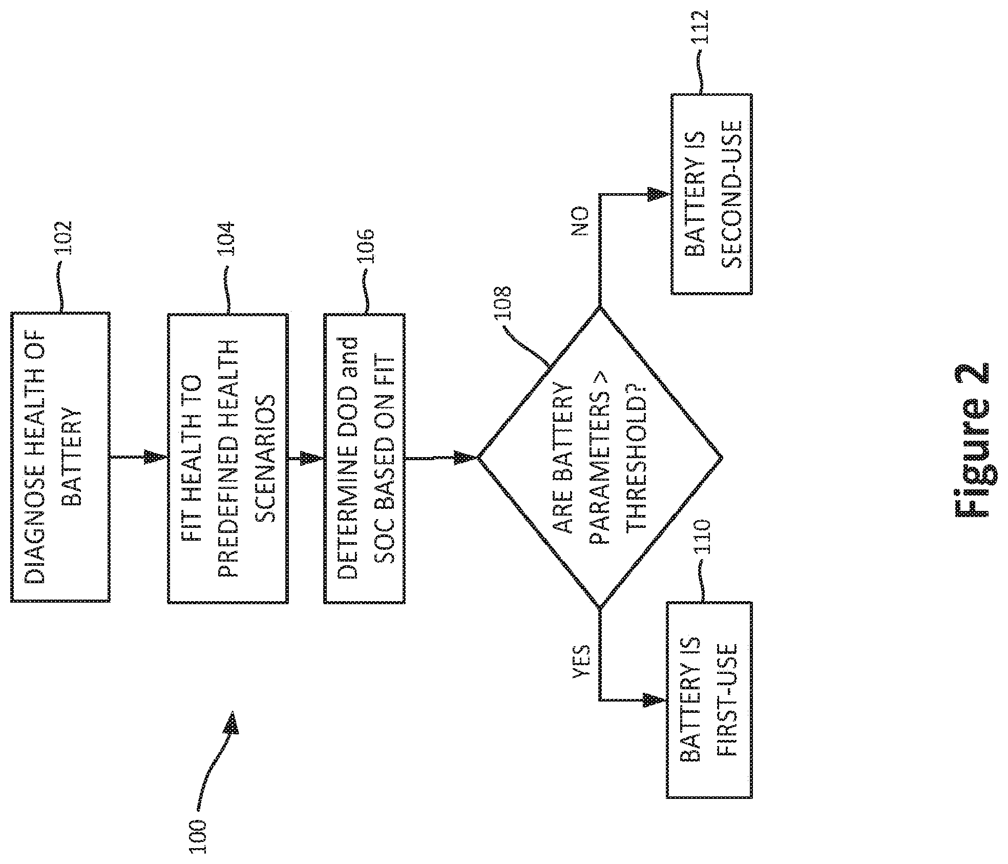 Patent US12308683 Figure 3 – Integration of second-use of li-ion batteries in power generation