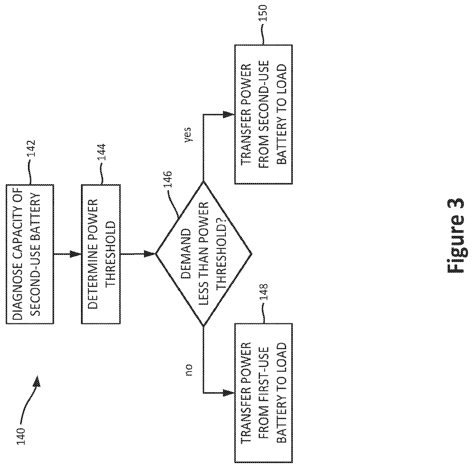 Patent US12308683 Figure 4 – Integration of second-use of li-ion batteries in power generation
