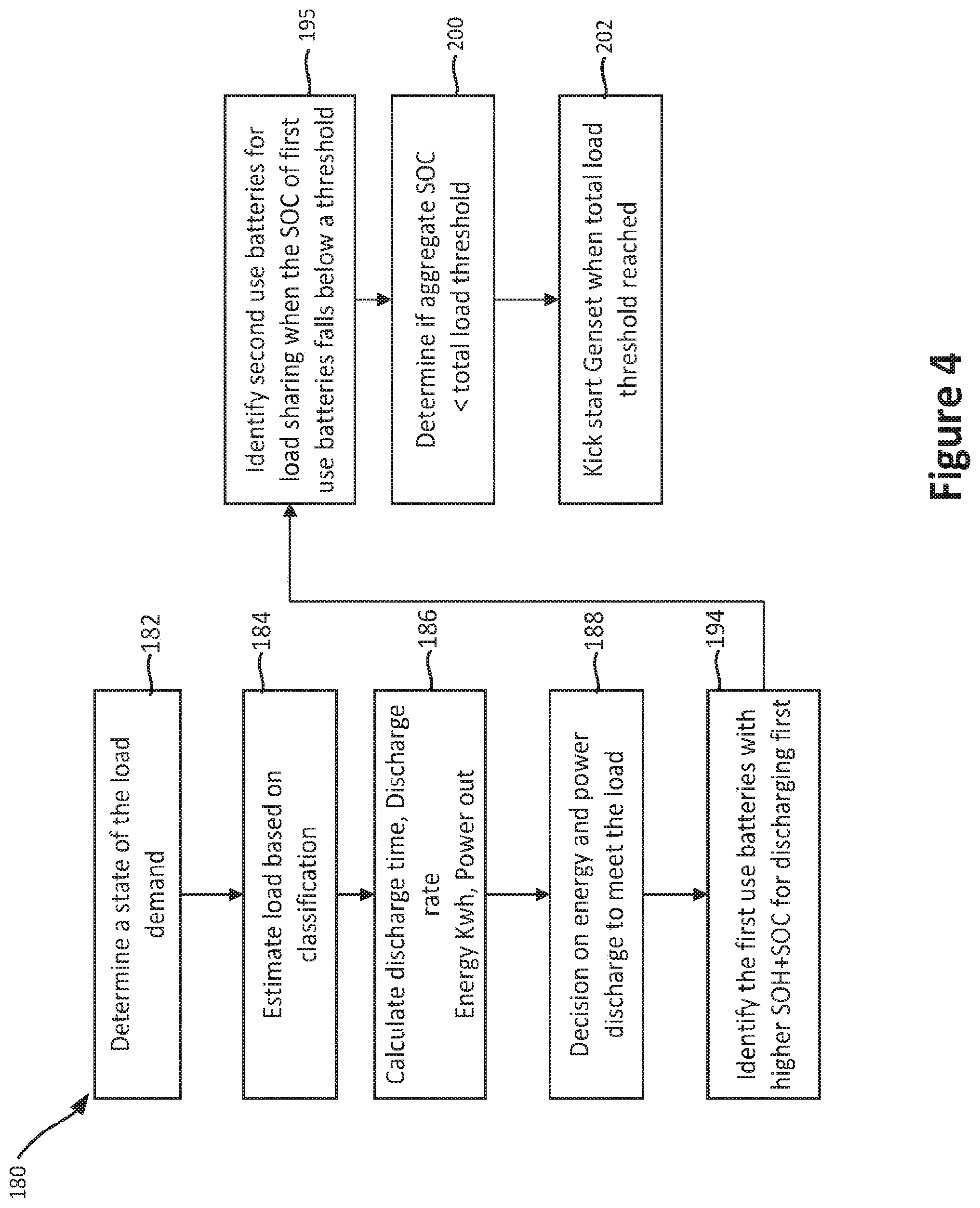 Patent US12308683 Figure 5 – Integration of second-use of li-ion batteries in power generation