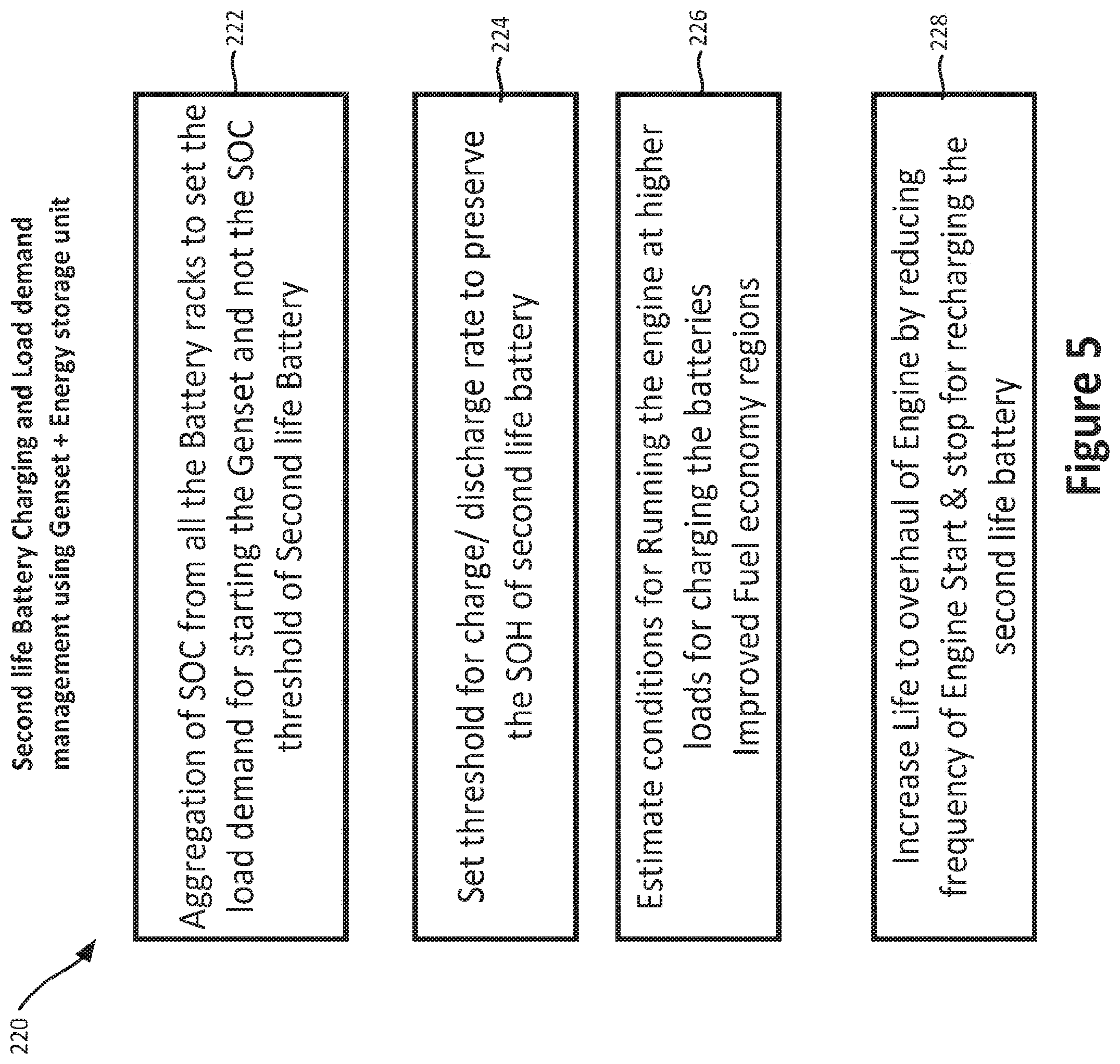 Patent US12308683 Figure 6 – Integration of second-use of li-ion batteries in power generation