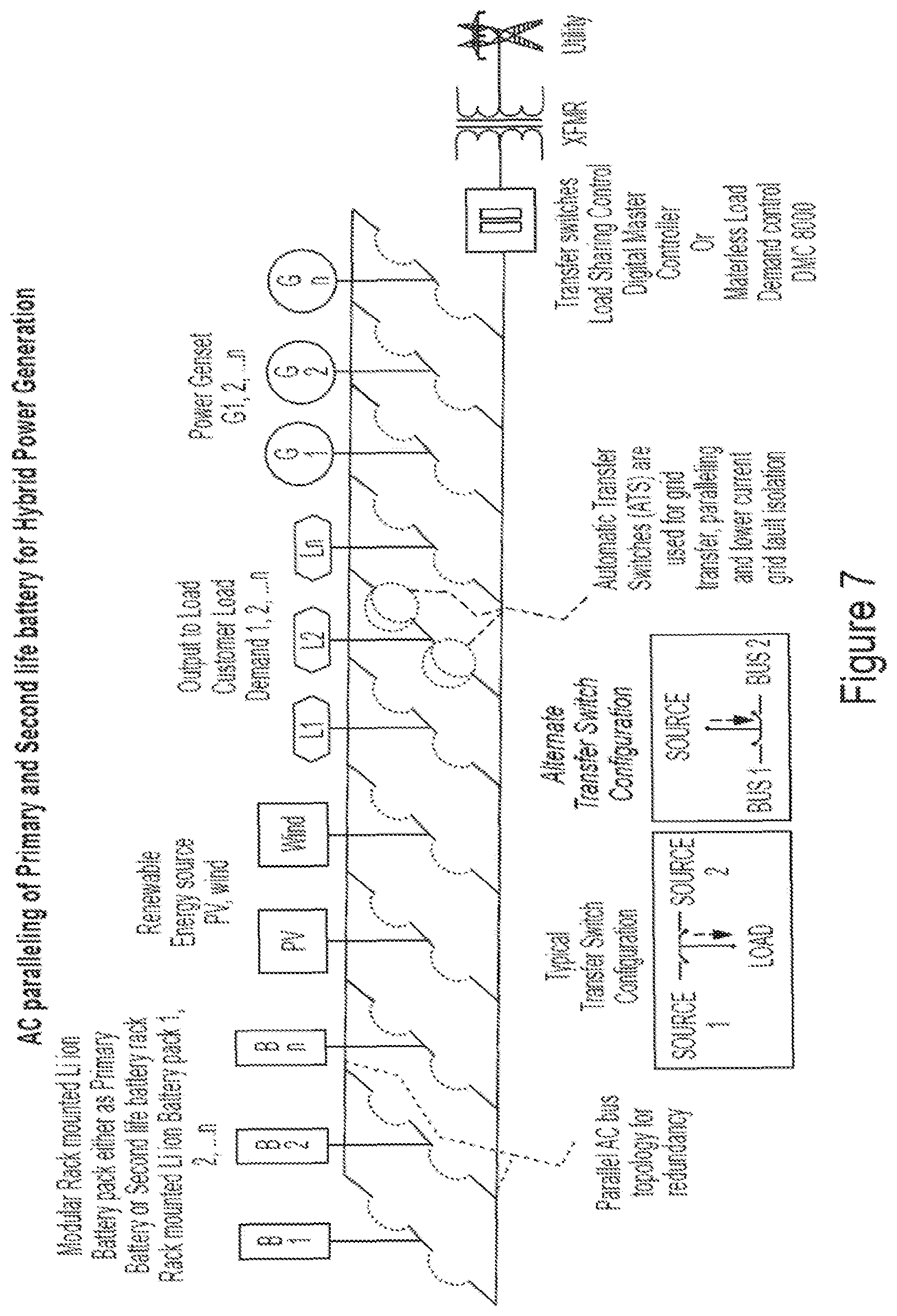 Patent US12308683 Figure 8 – Integration of second-use of li-ion batteries in power generation