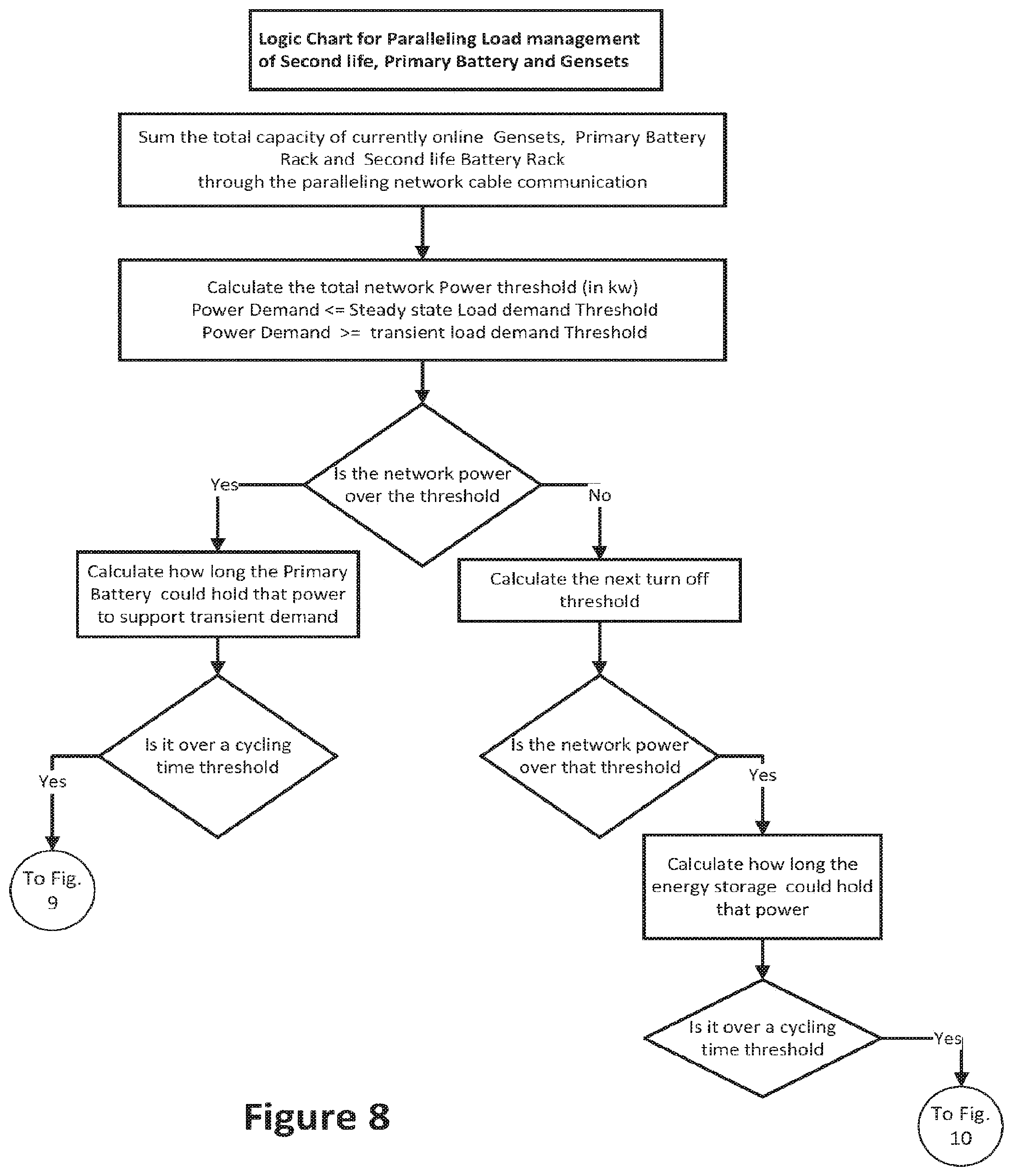 Patent US12308683 Figure 9 – Integration of second-use of li-ion batteries in power generation