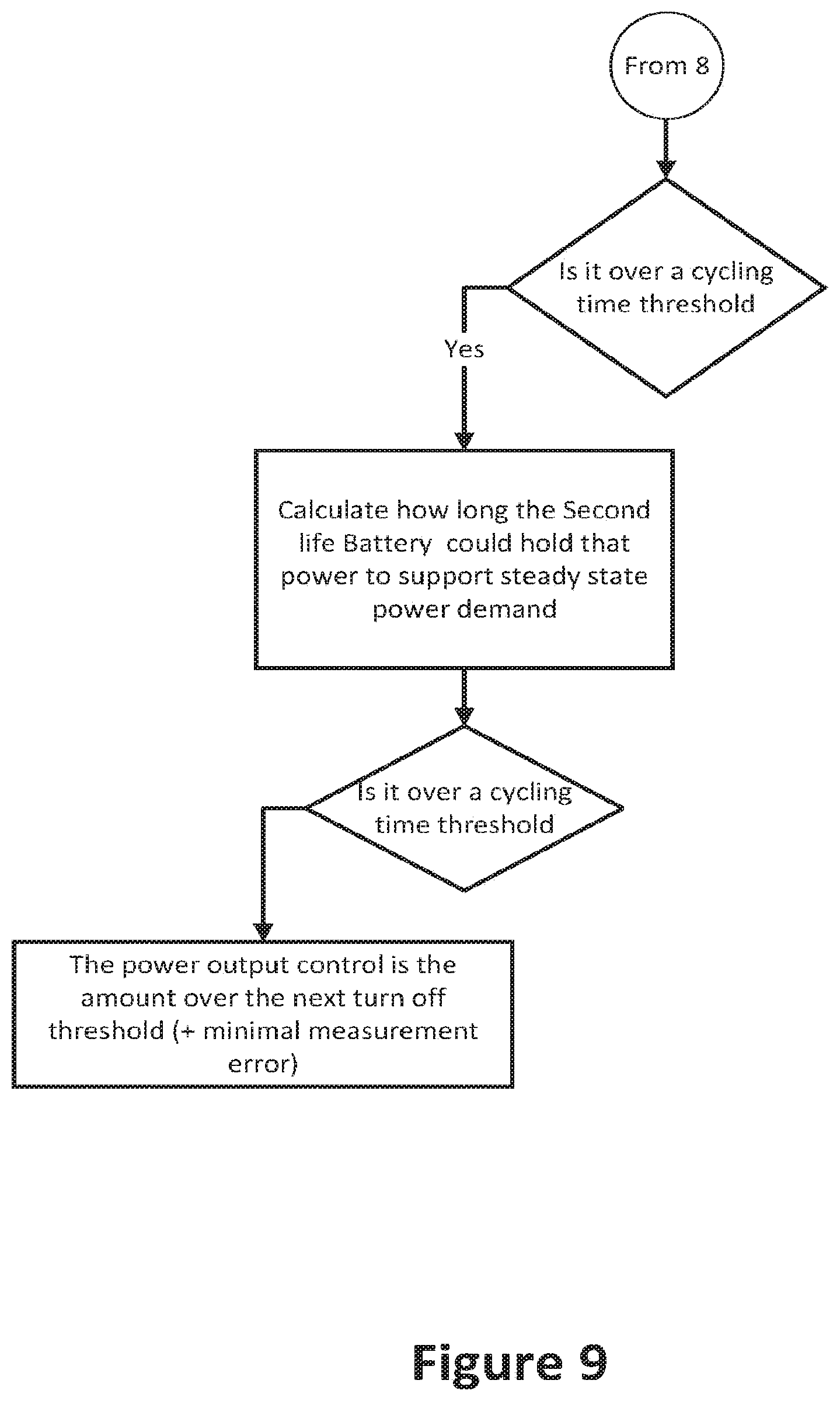 Patent US12308683 Figure 10 – Integration of second-use of li-ion batteries in power generation