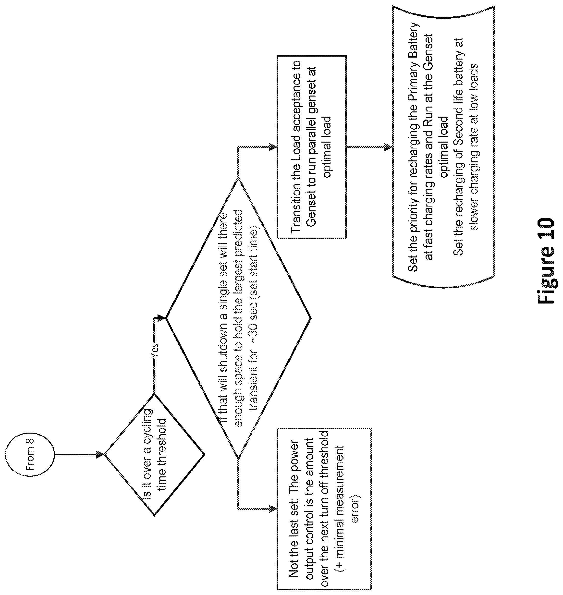 Patent US12308683 Figure 11 – Integration of second-use of li-ion batteries in power generation