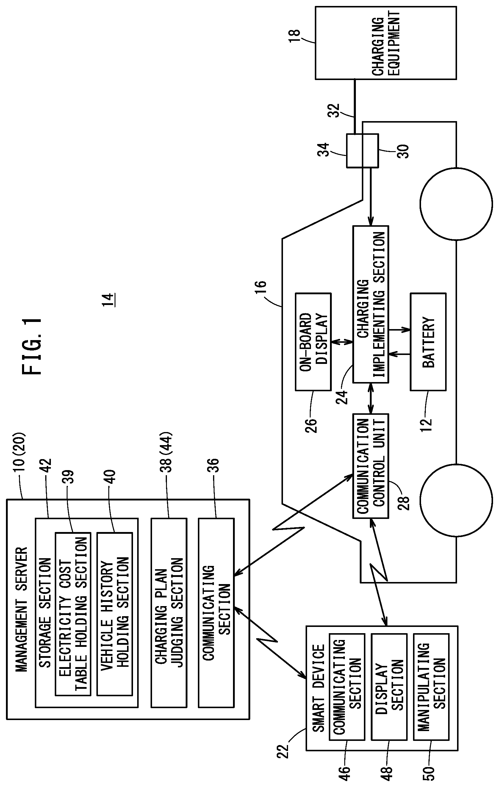 Patent US12308685 Figure 1 – Charging control apparatus, moving body, charging control system, and charging control method