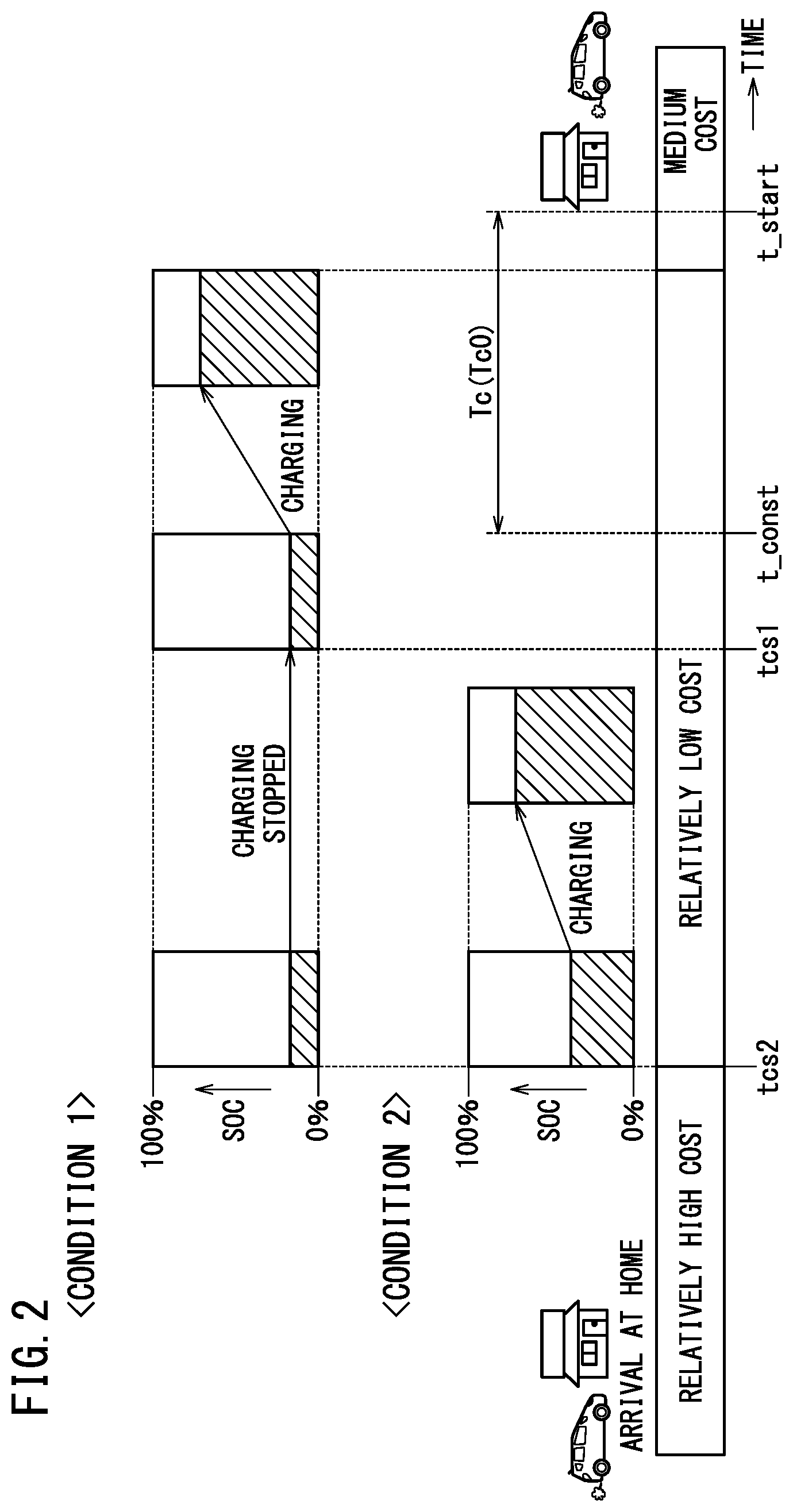 Patent US12308685 Figure 2 – Charging control apparatus, moving body, charging control system, and charging control method