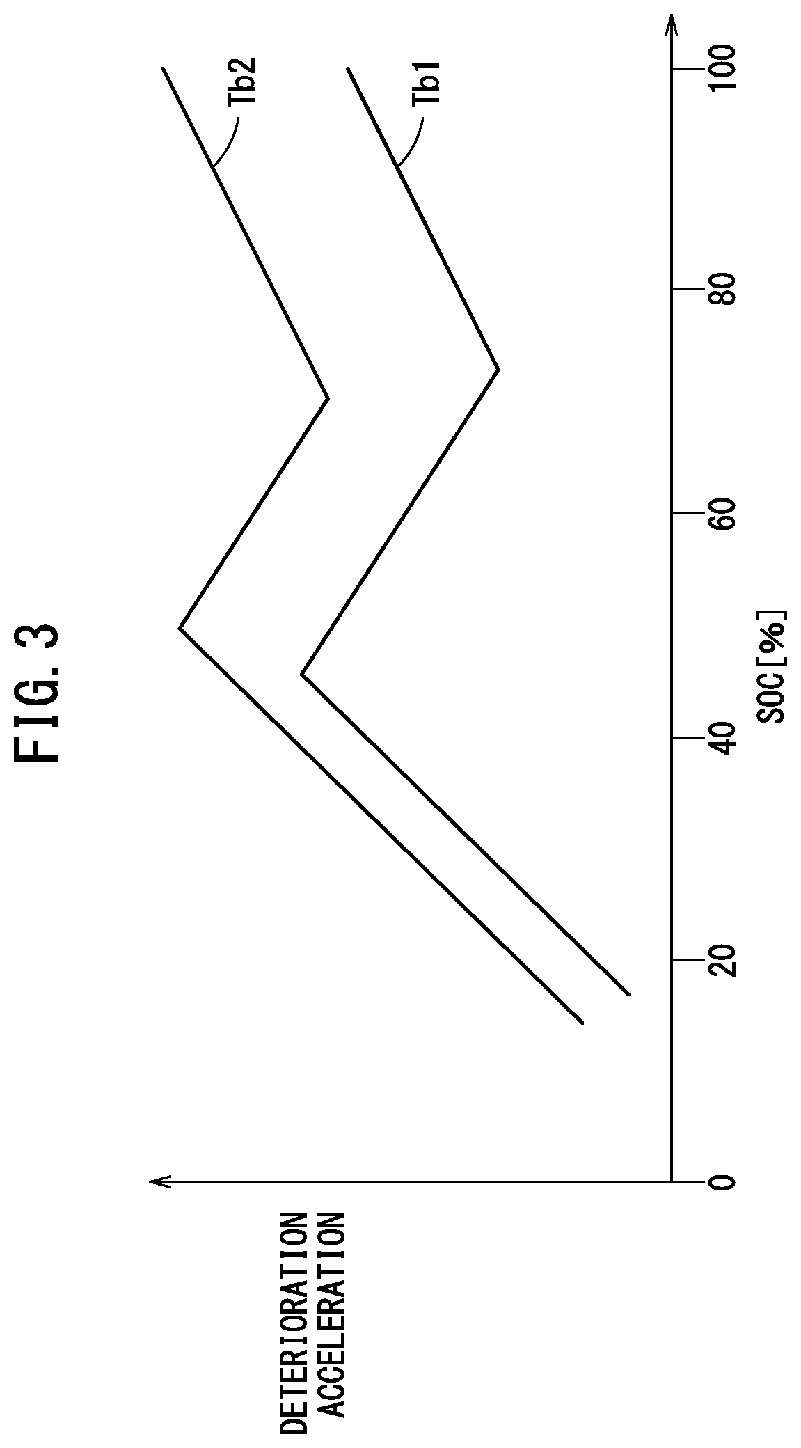Patent US12308685 Figure 3 – Charging control apparatus, moving body, charging control system, and charging control method
