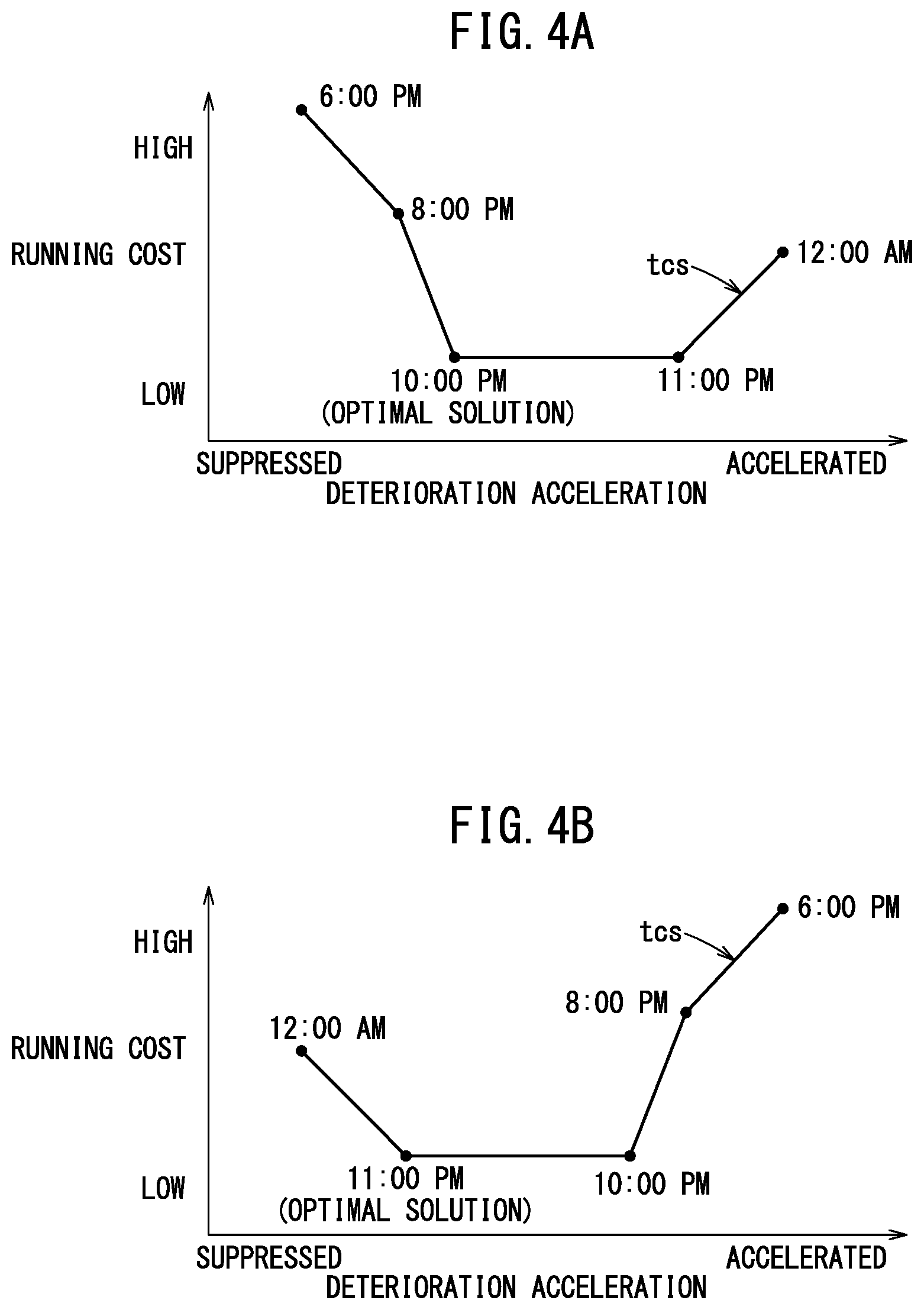 Patent US12308685 Figure 4 – Charging control apparatus, moving body, charging control system, and charging control method