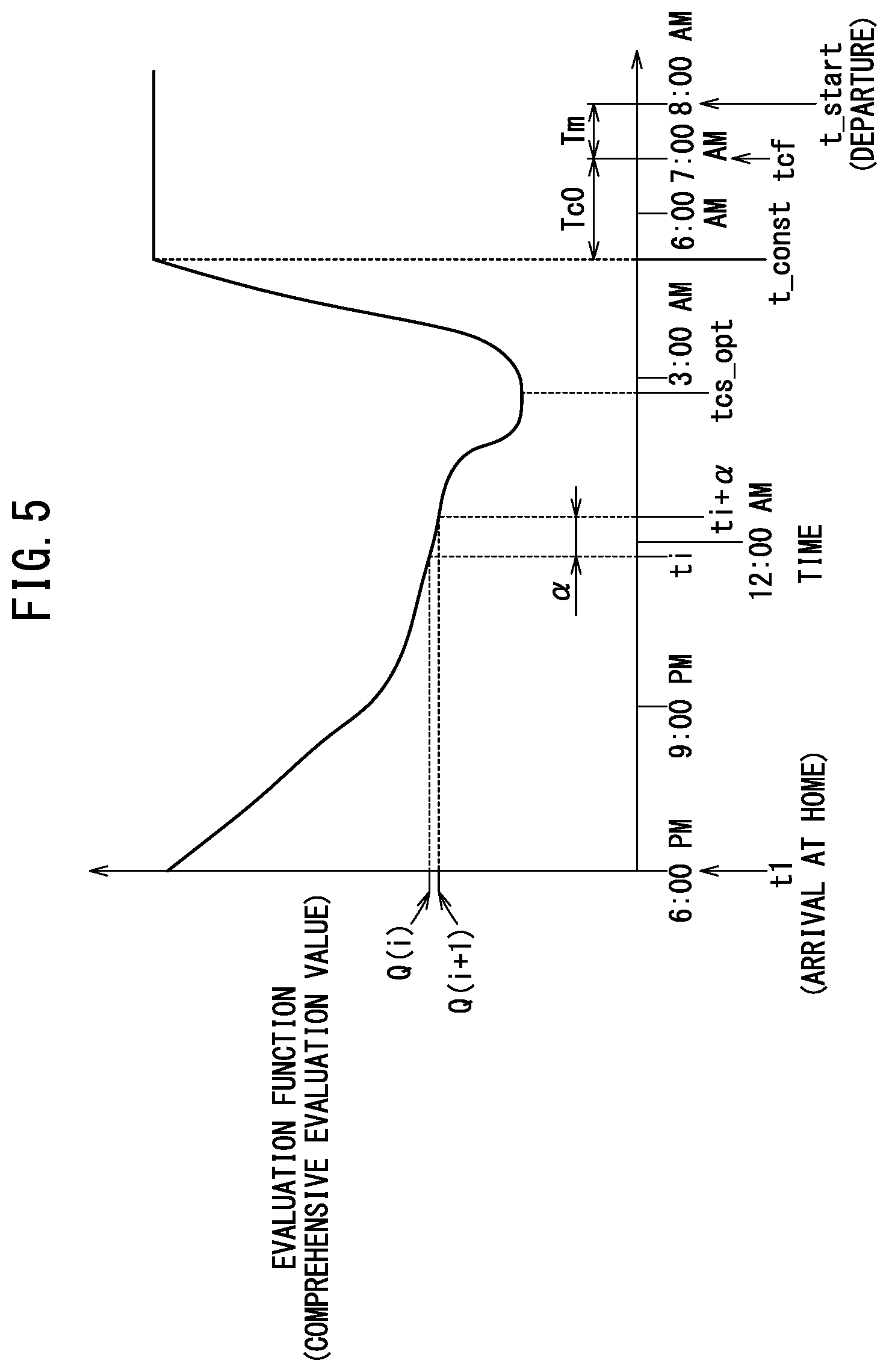 Patent US12308685 Figure 5 – Charging control apparatus, moving body, charging control system, and charging control method