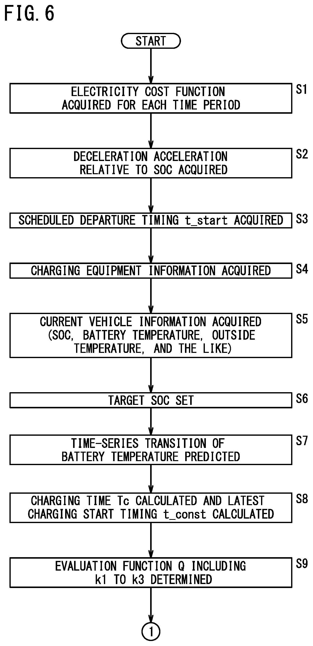 Patent US12308685 Figure 6 – Charging control apparatus, moving body, charging control system, and charging control method