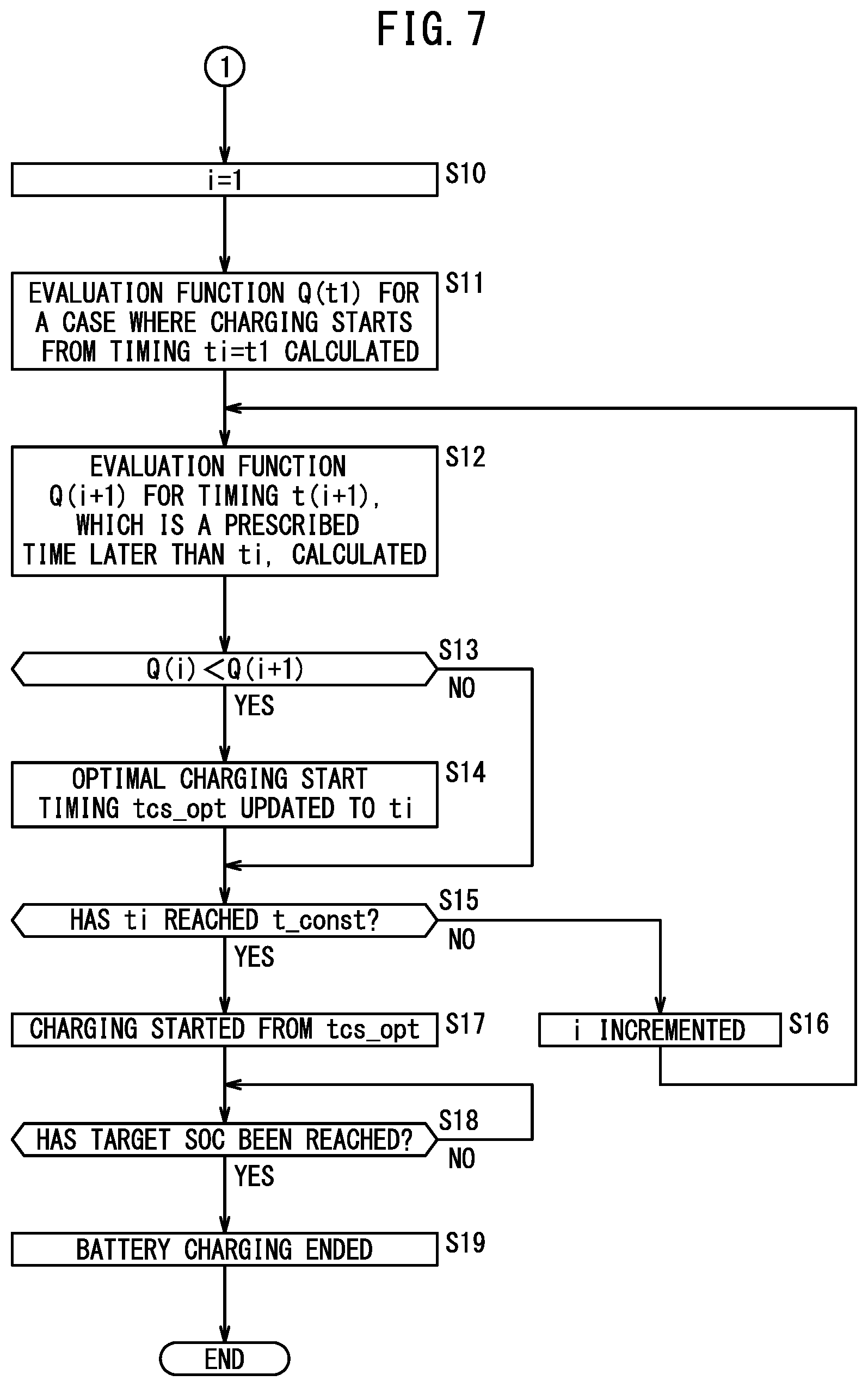 Patent US12308685 Figure 7 – Charging control apparatus, moving body, charging control system, and charging control method