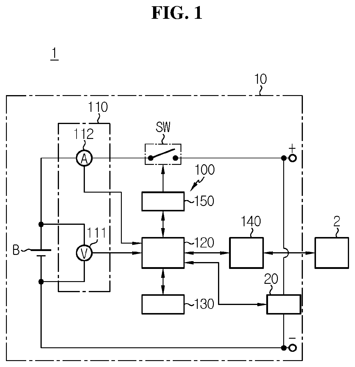 Patent US12308689 Figure 1 – Battery management system, battery management method, battery pack and electric vehicle
