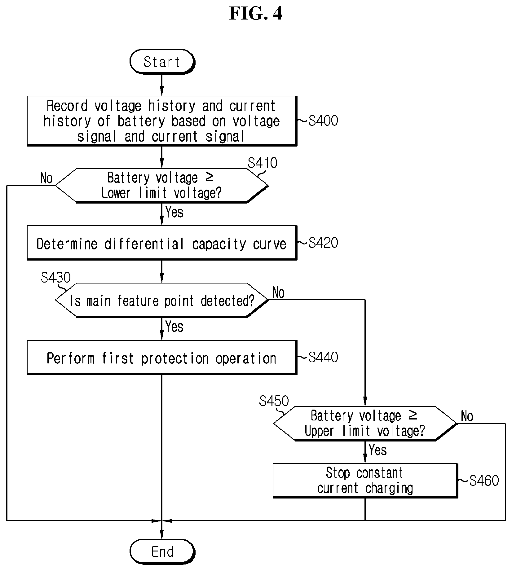 Patent US12308689 Figure 4 – Battery management system, battery management method, battery pack and electric vehicle