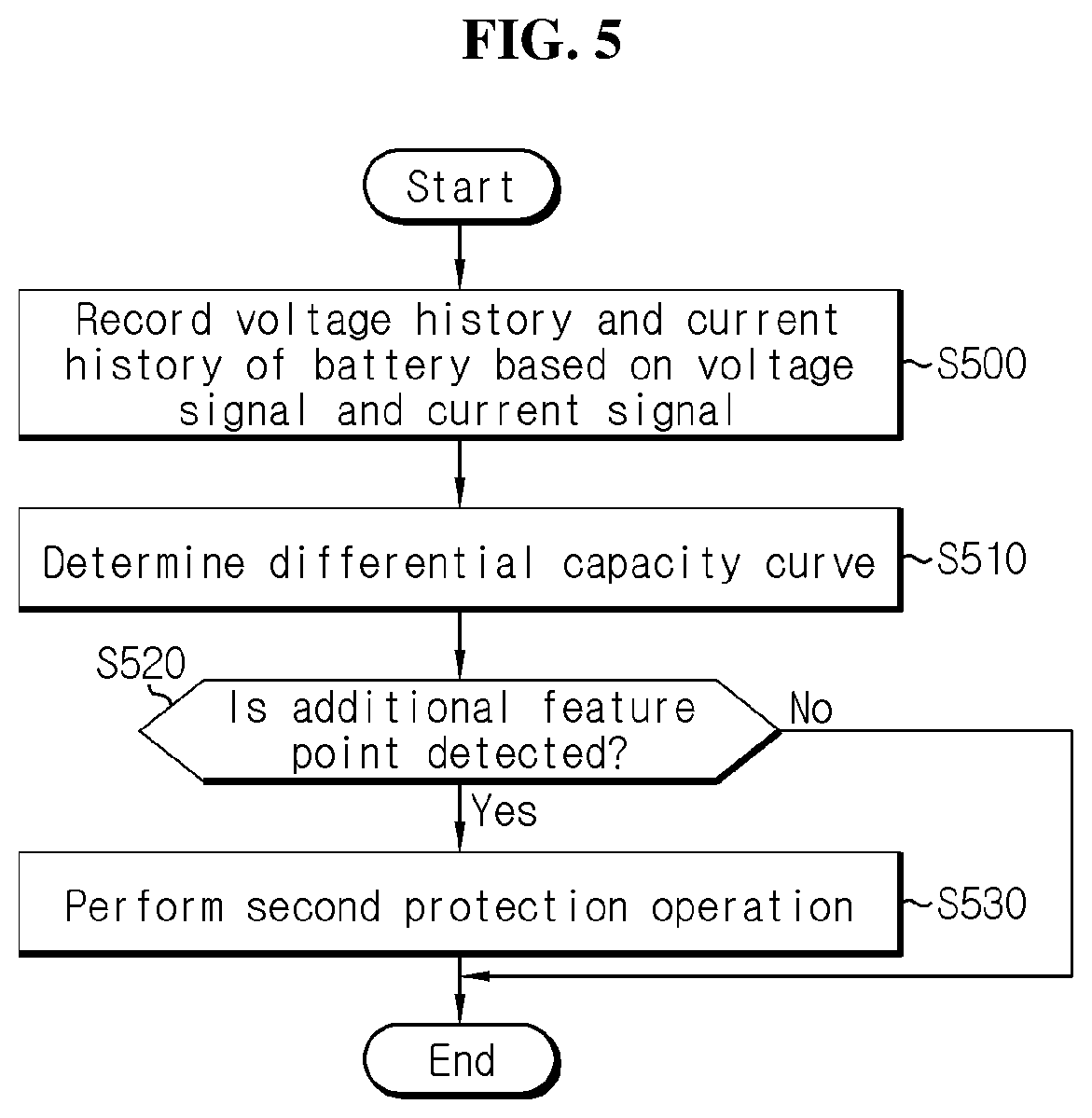 Patent US12308689 Figure 5 – Battery management system, battery management method, battery pack and electric vehicle