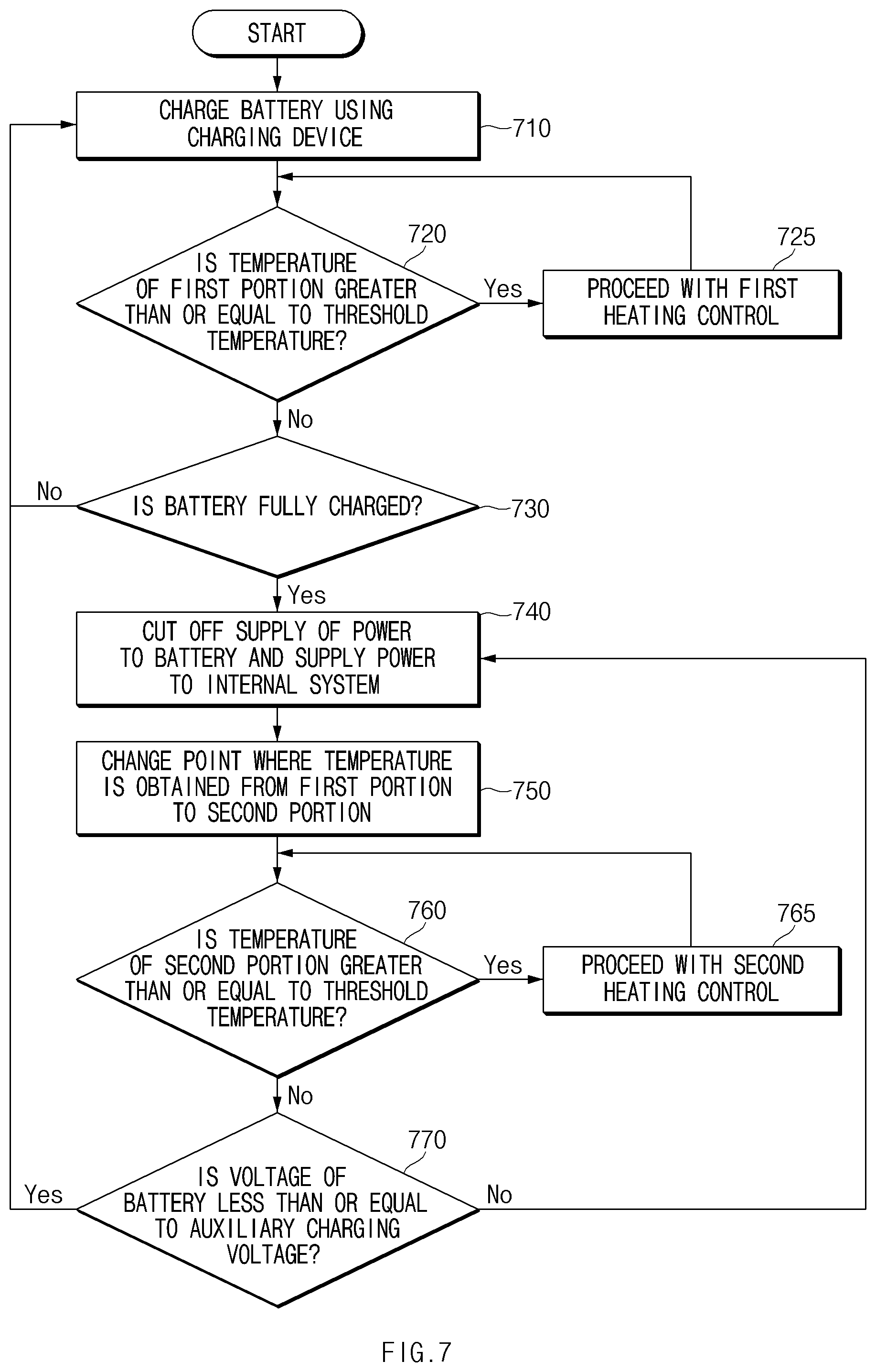 Patent US12308690 Figure 7 – Electronic device and control method therefor