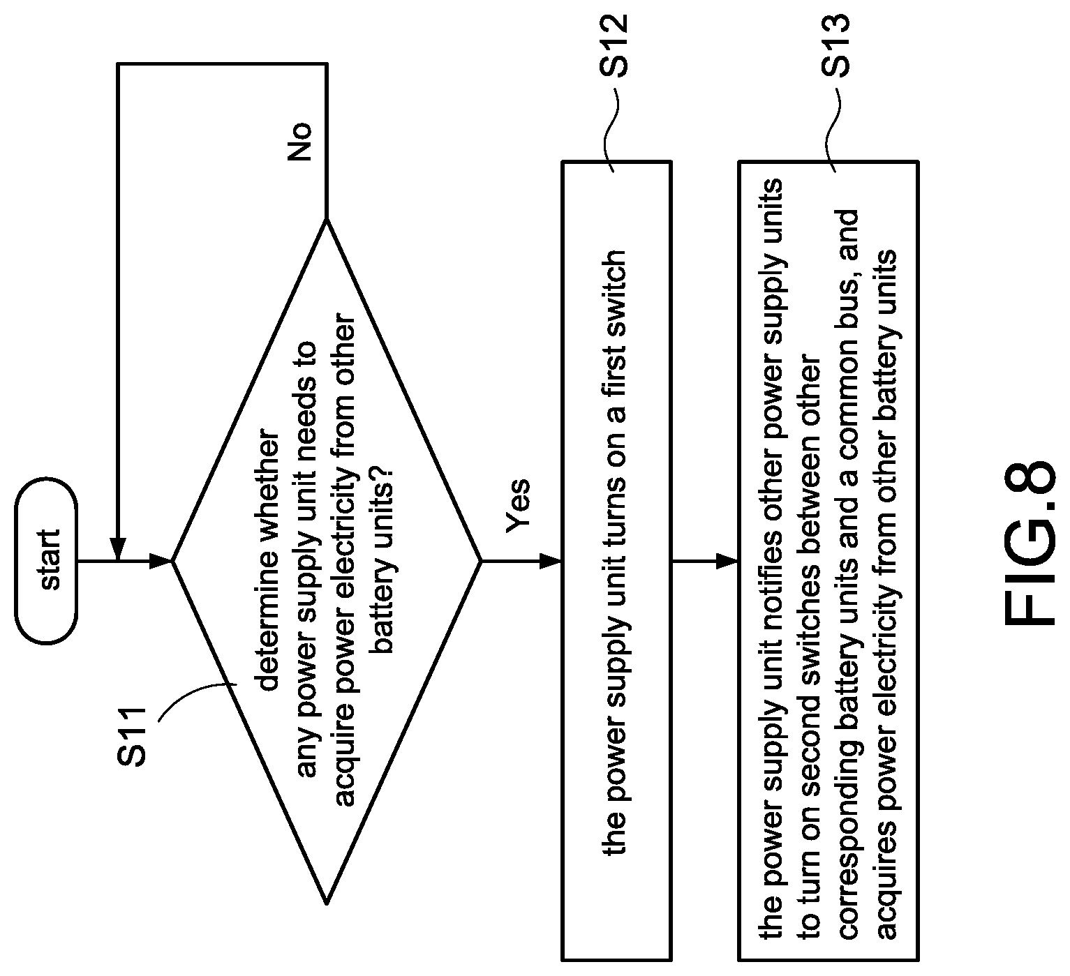 Patent US12308694 Figure 13 – Power supply system and method of operating the same